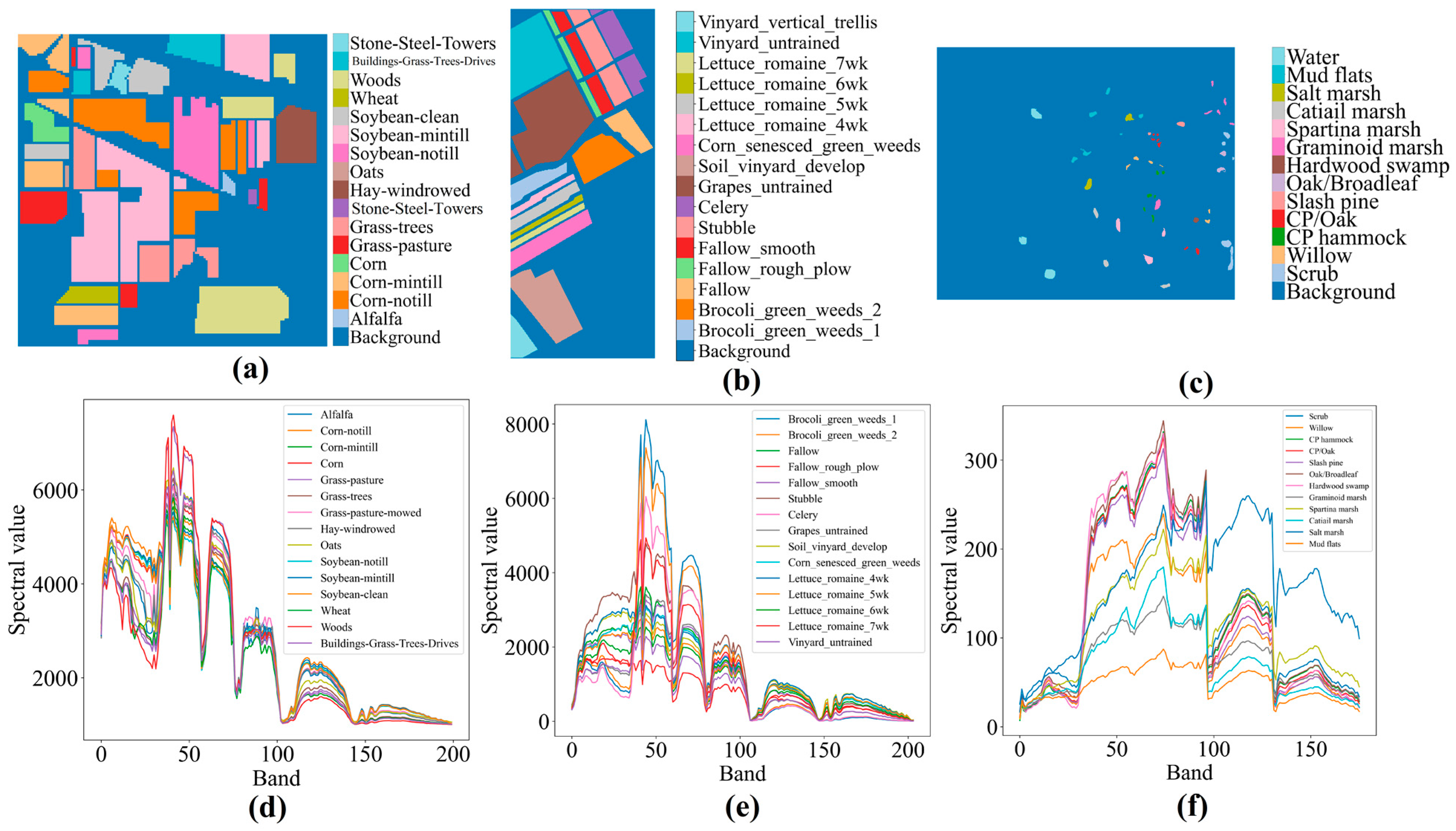Remotesensing 14 03019 g004