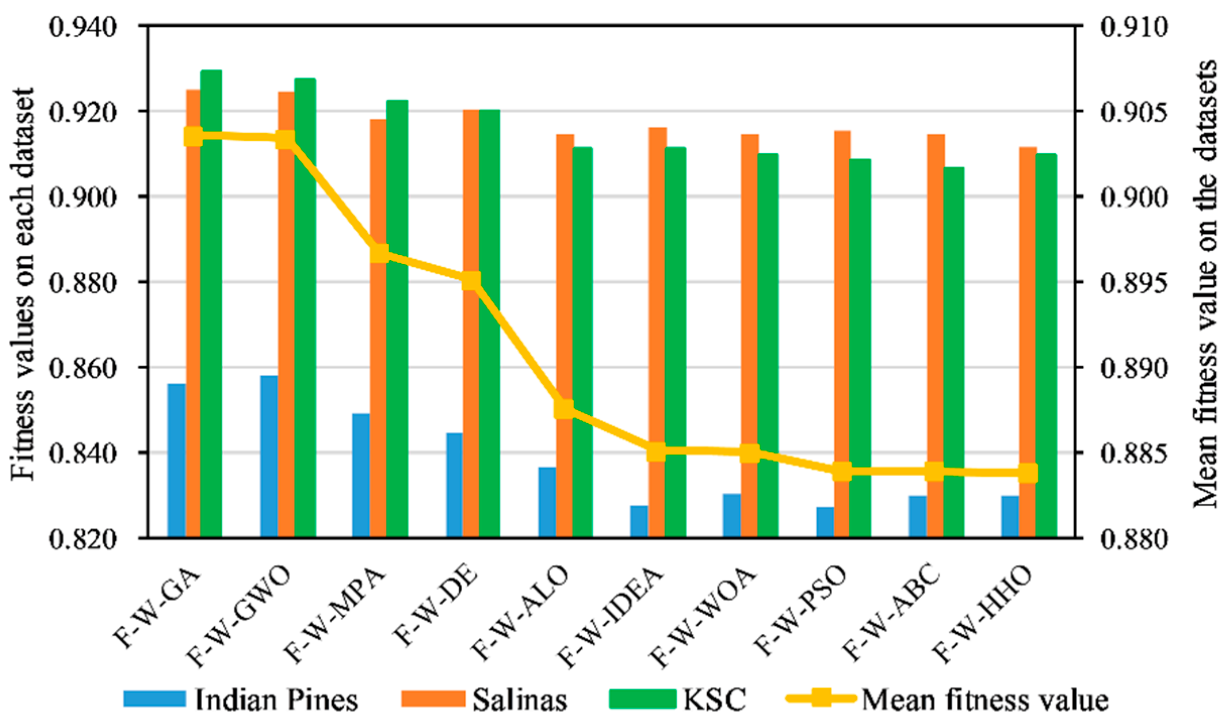 Remotesensing 14 03019 g005