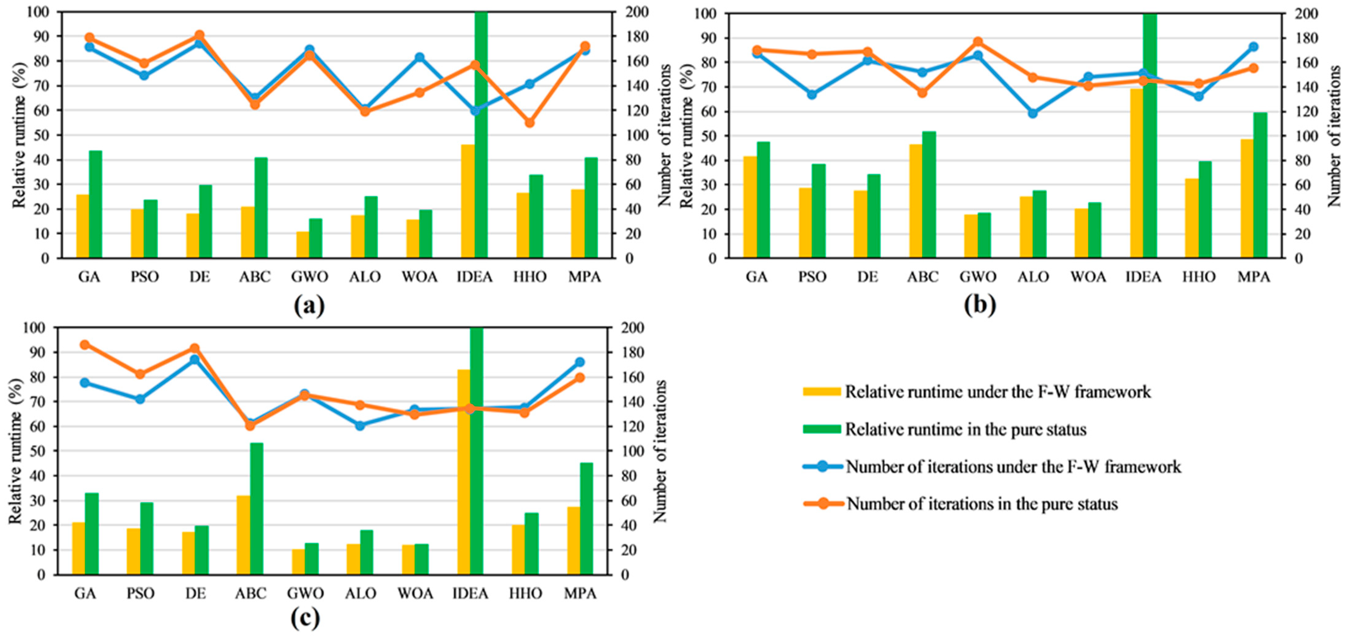 Remotesensing 14 03019 g006