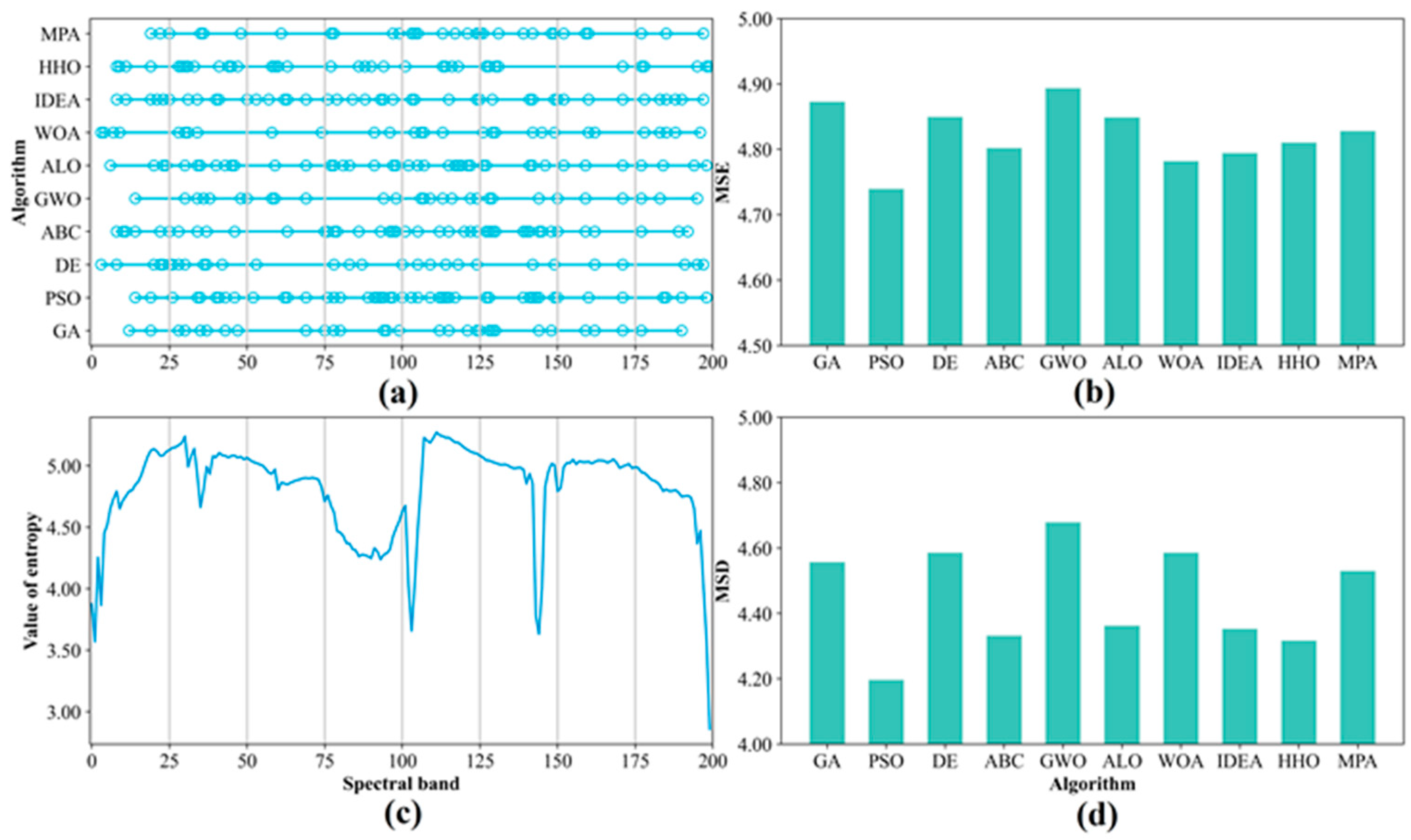 Remotesensing 14 03019 g007