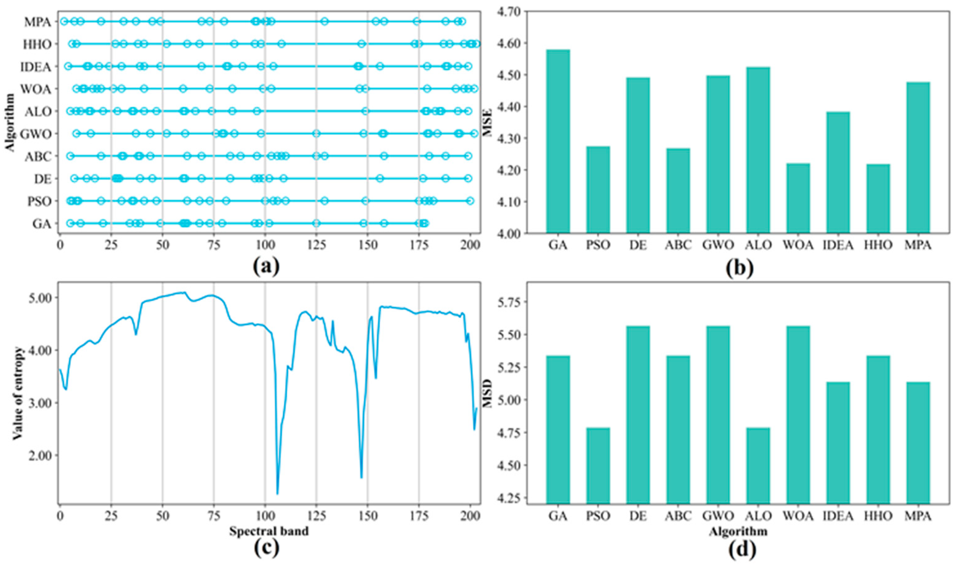 Remotesensing 14 03019 g008