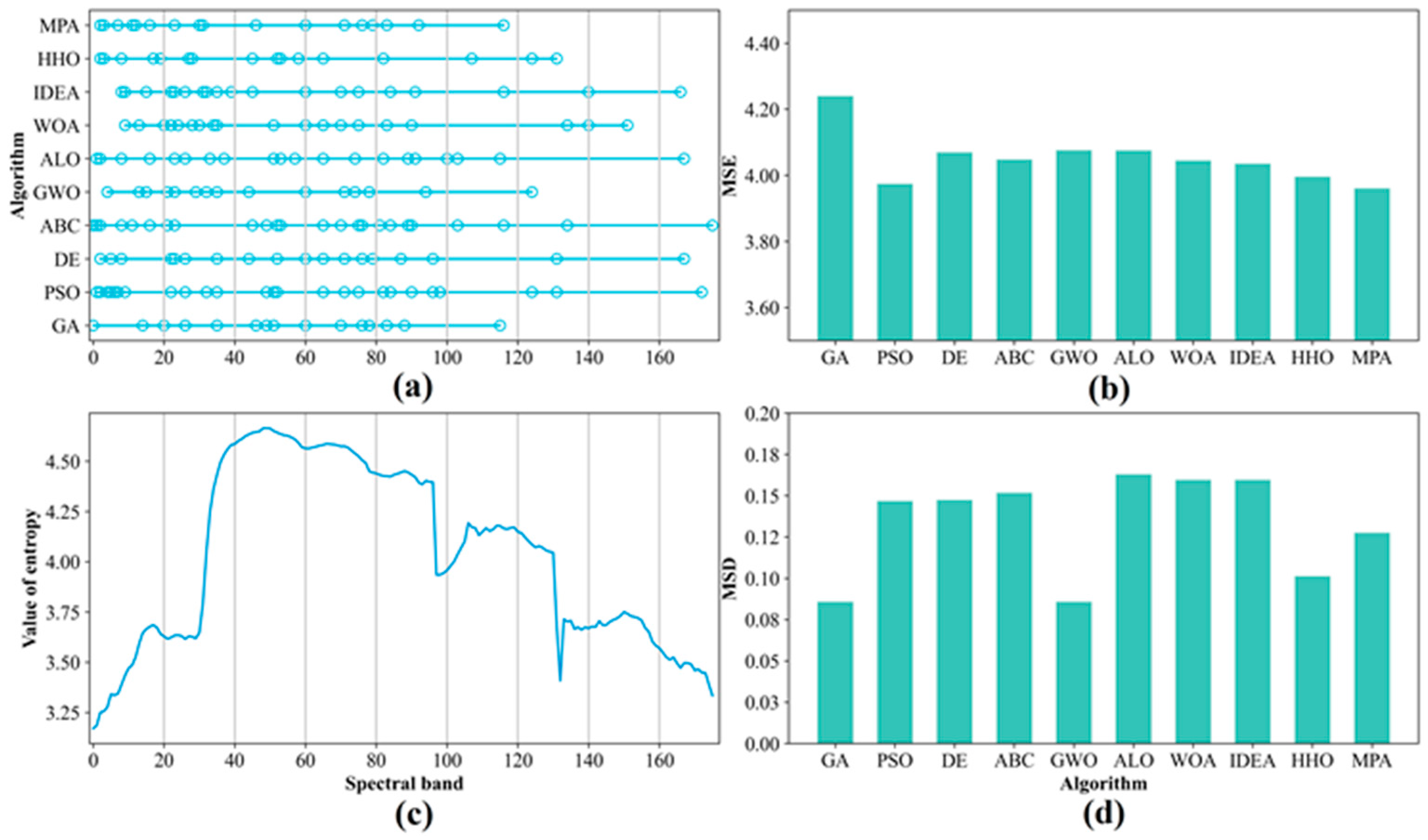 Remotesensing 14 03019 g009