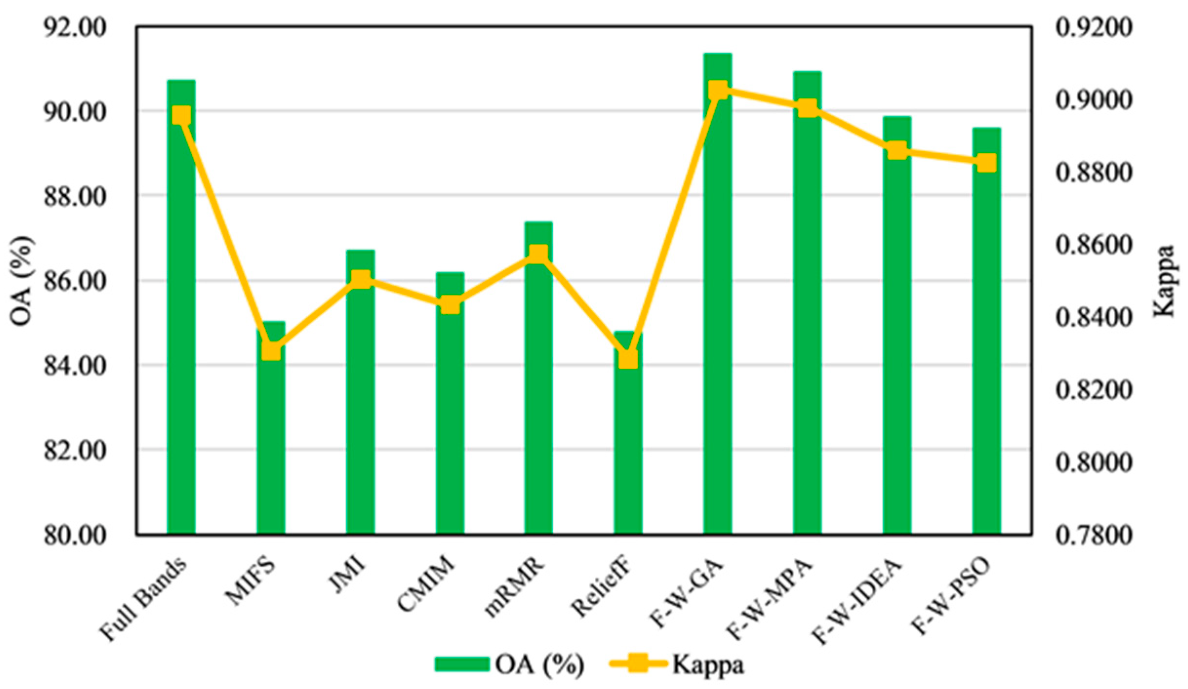 Remotesensing 14 03019 g010