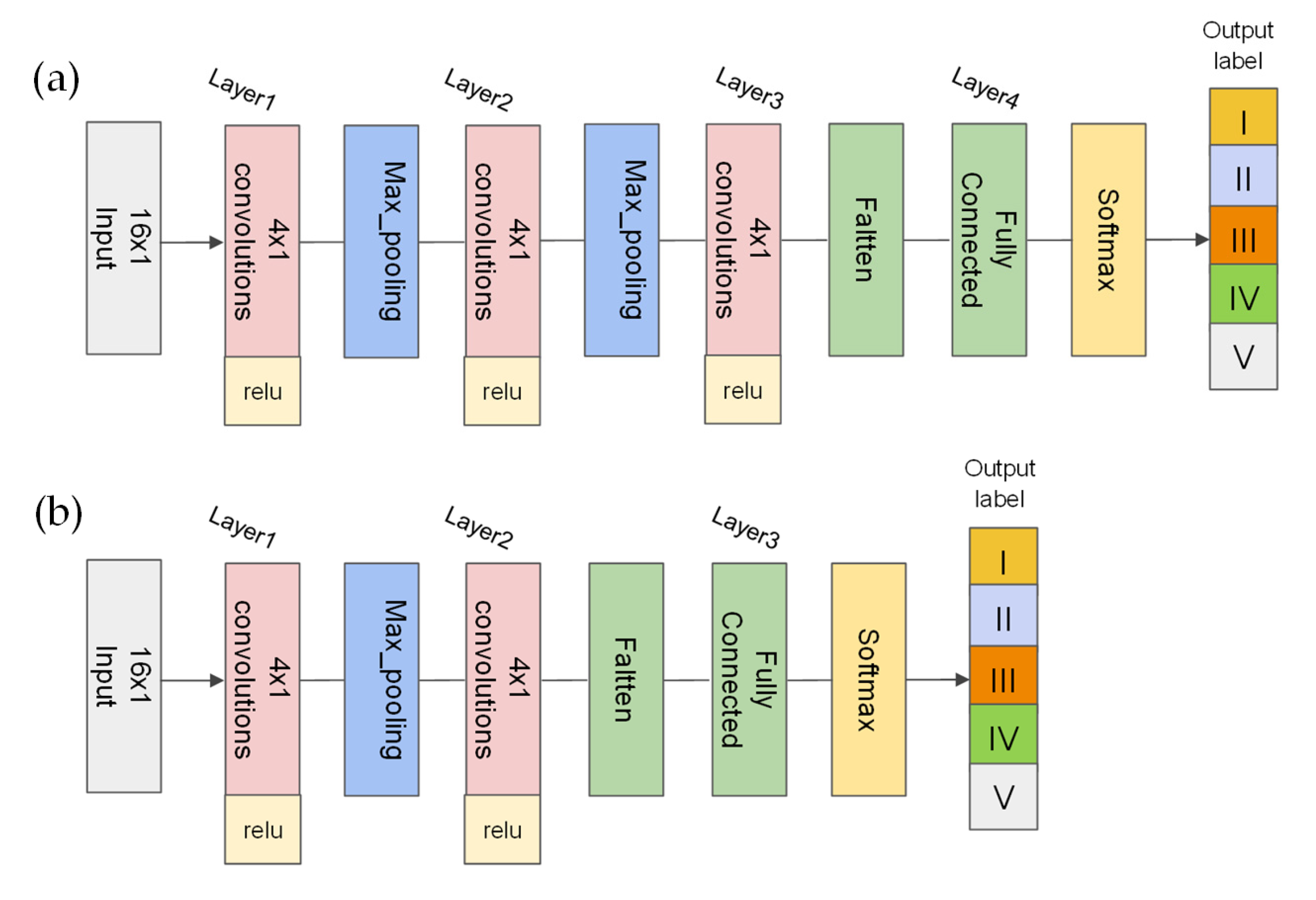 Remotesensing 14 03020 g002