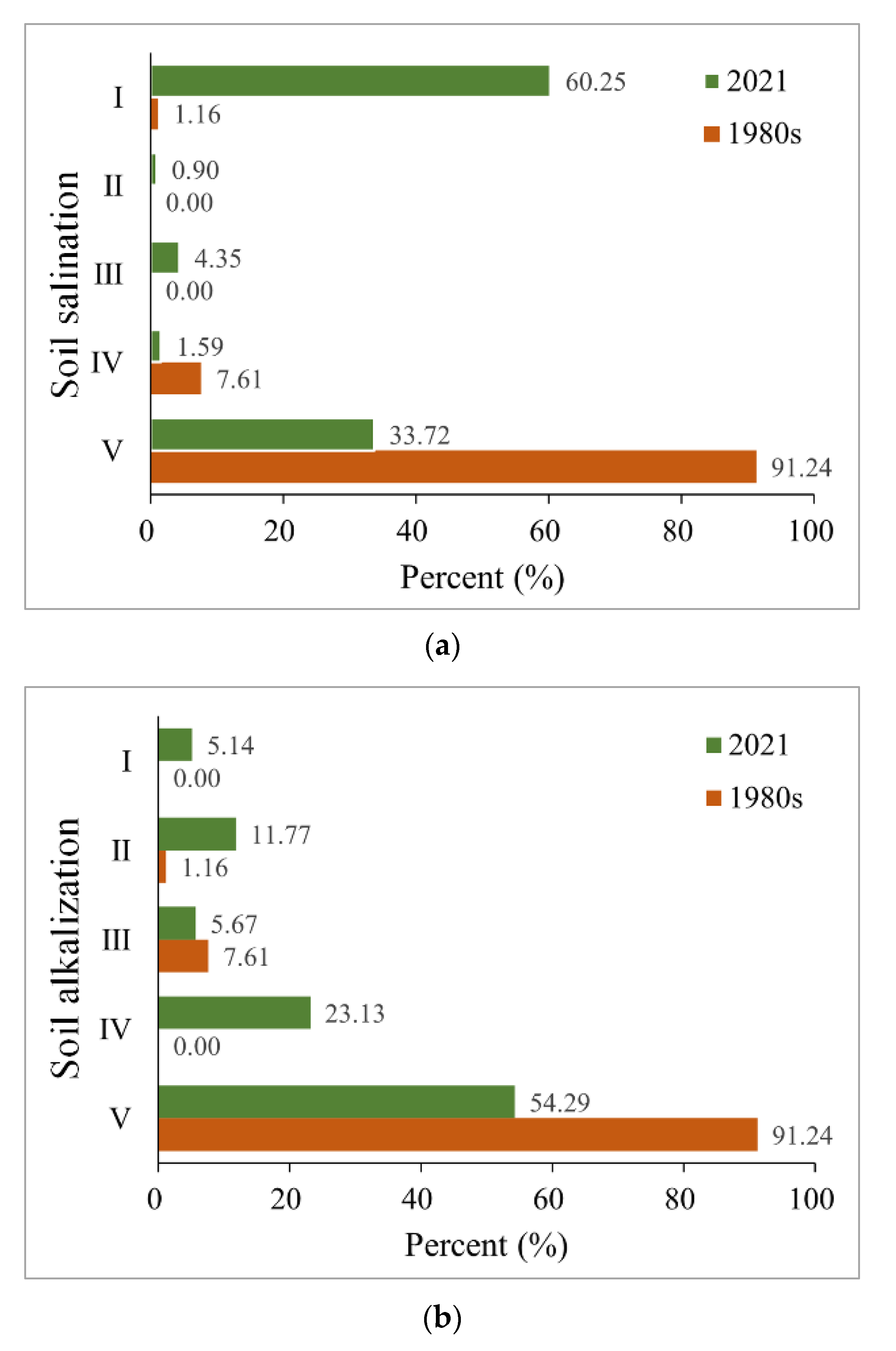 Remotesensing 14 03020 g006