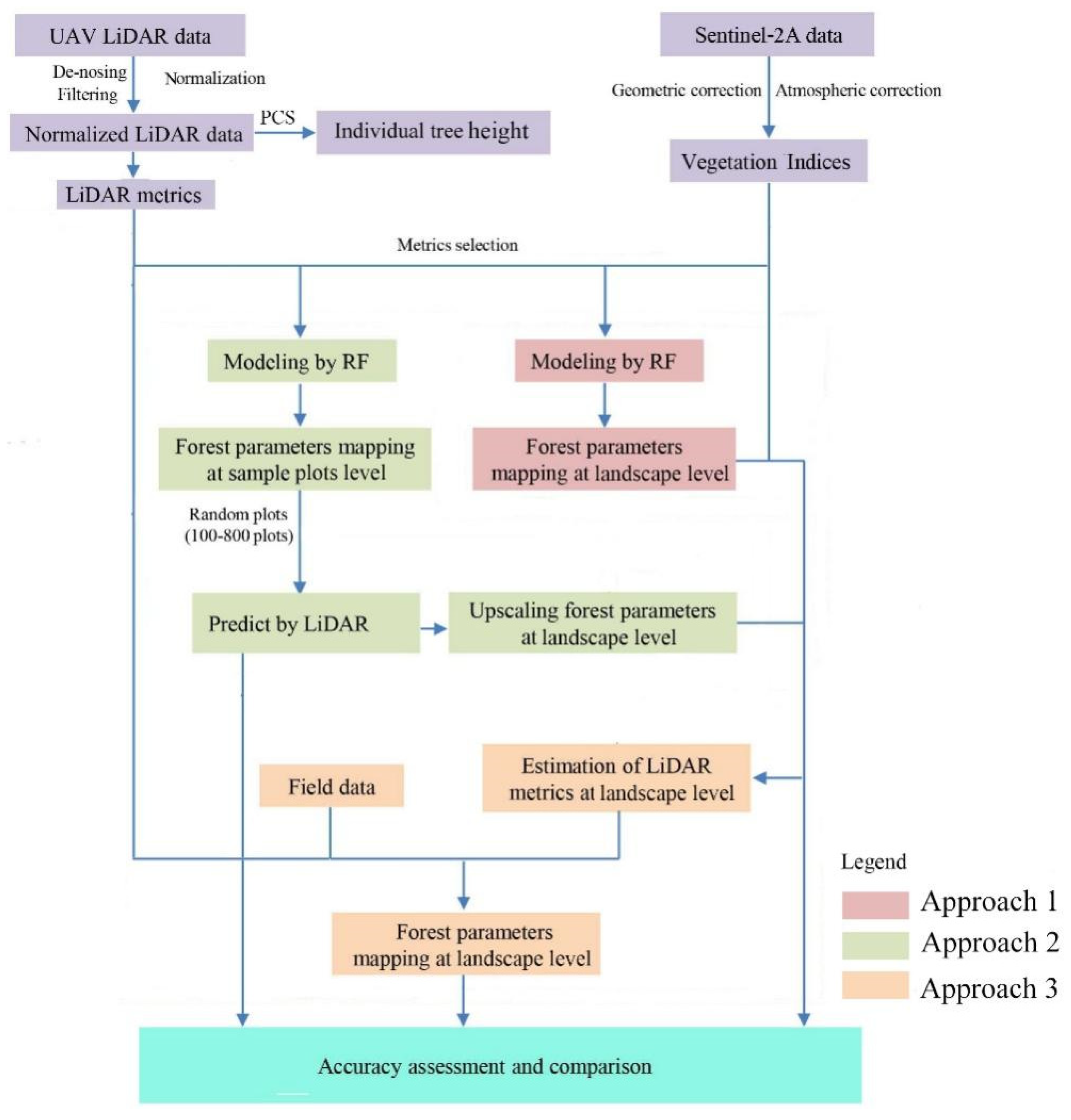Remotesensing 14 03023 g001