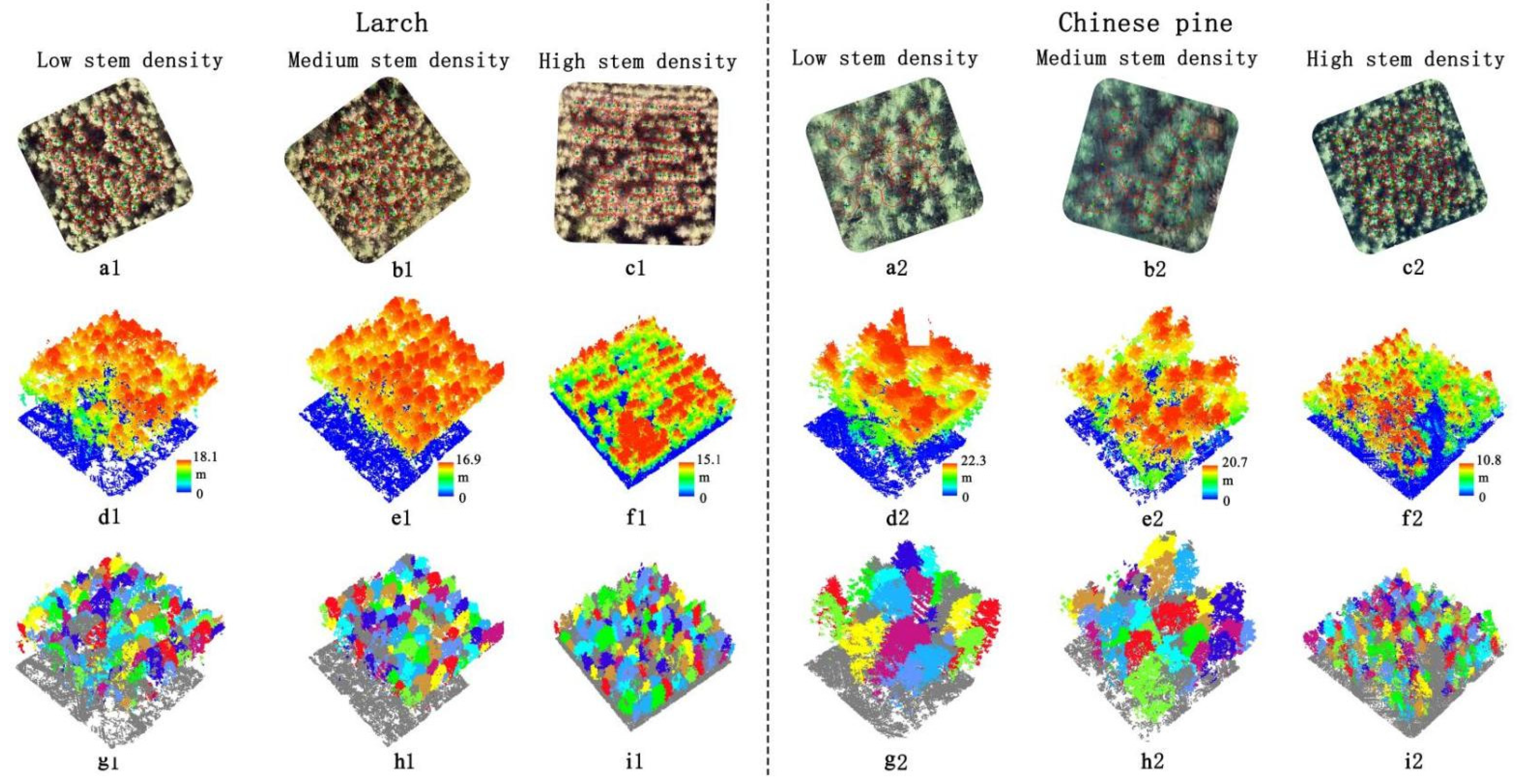 Remotesensing 14 03023 g003