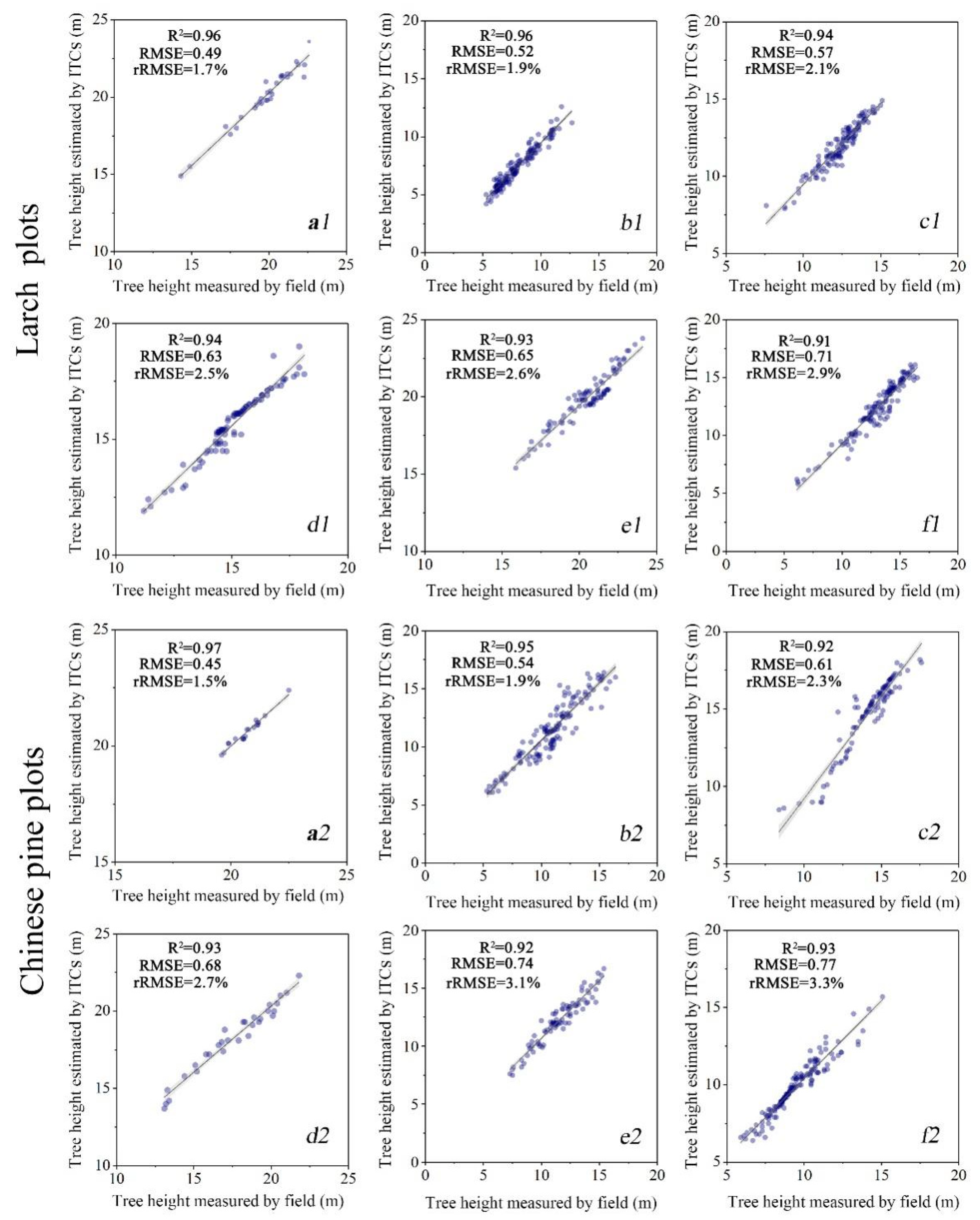 Remotesensing 14 03023 g004