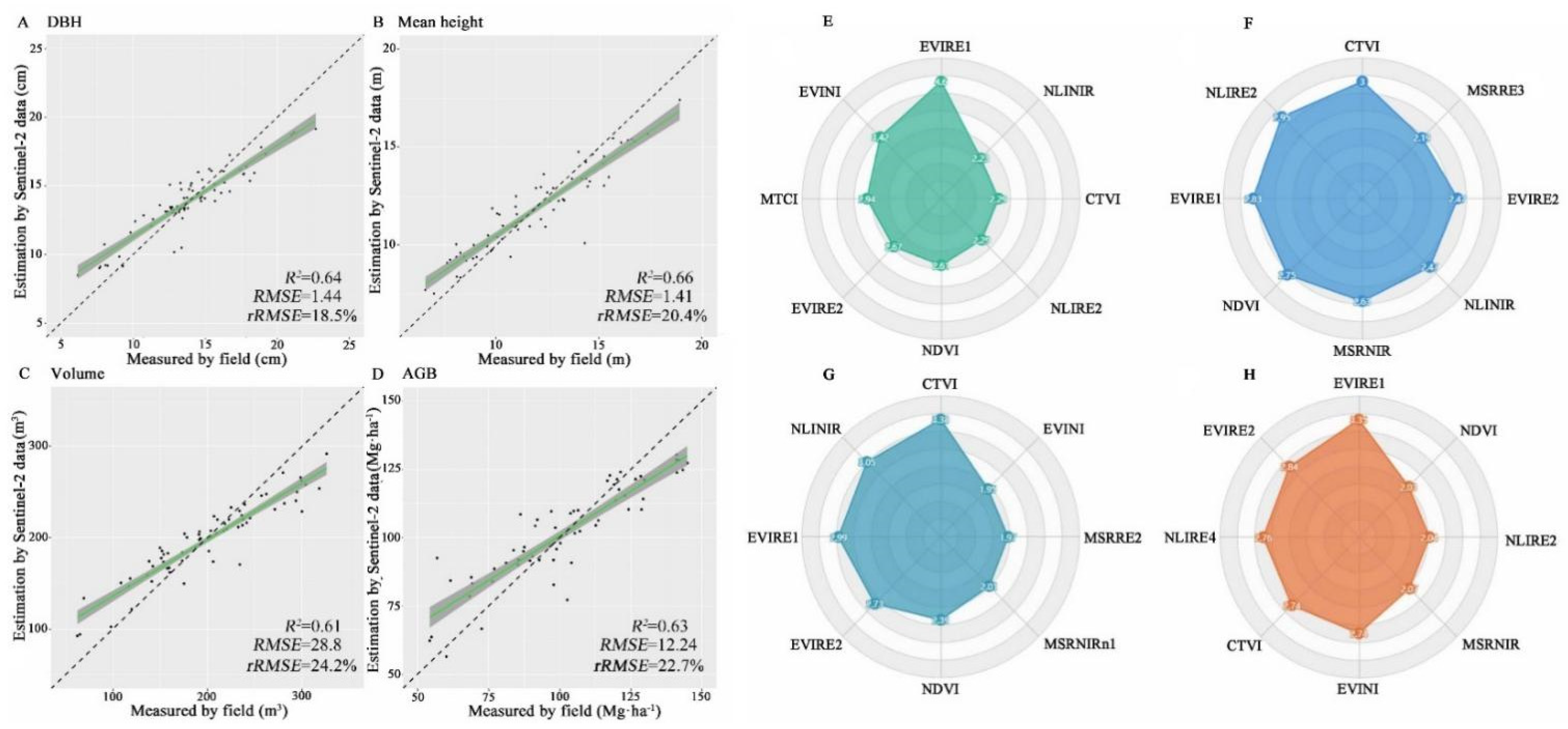 Remotesensing 14 03023 g005