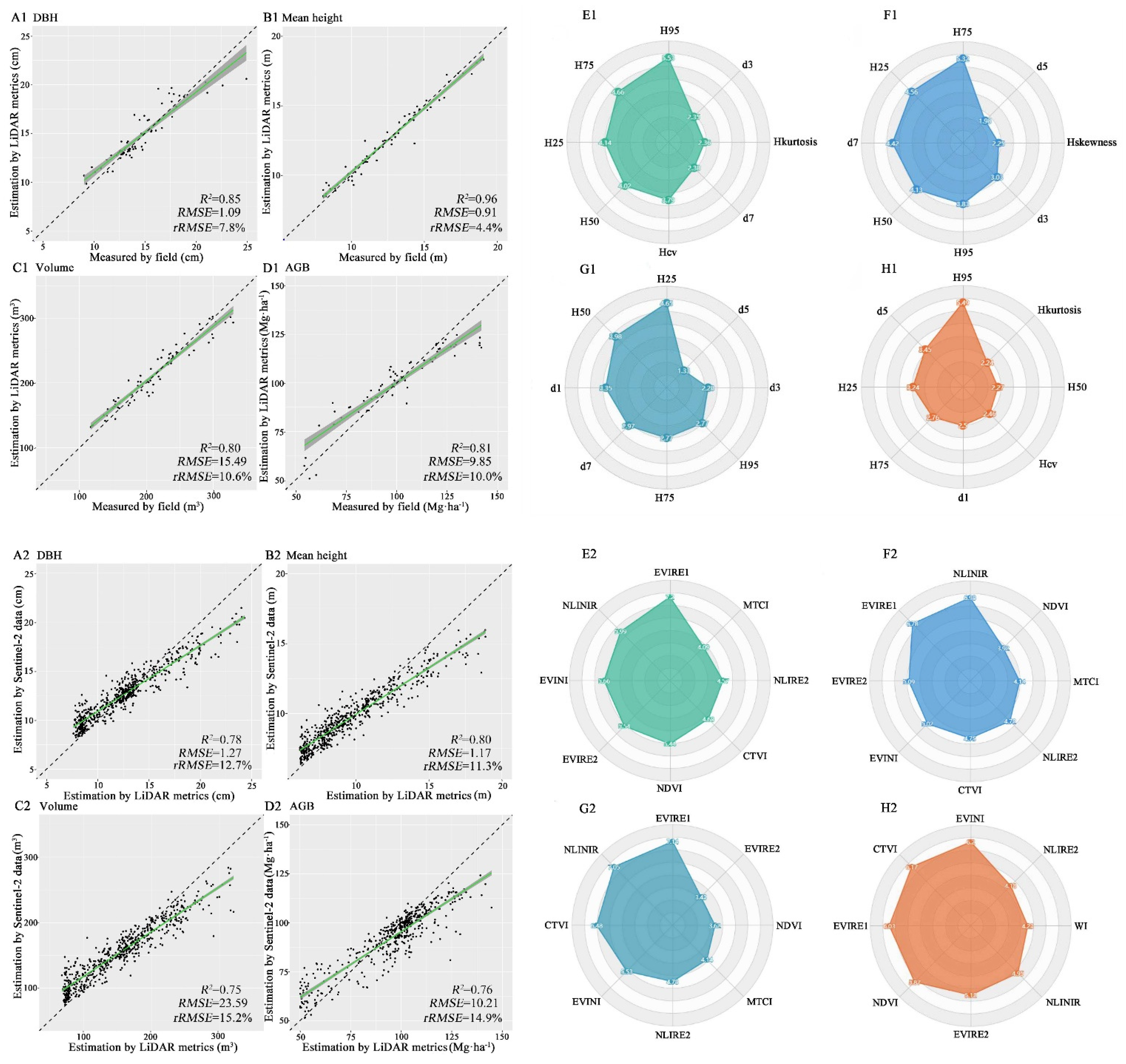 Remotesensing 14 03023 g007