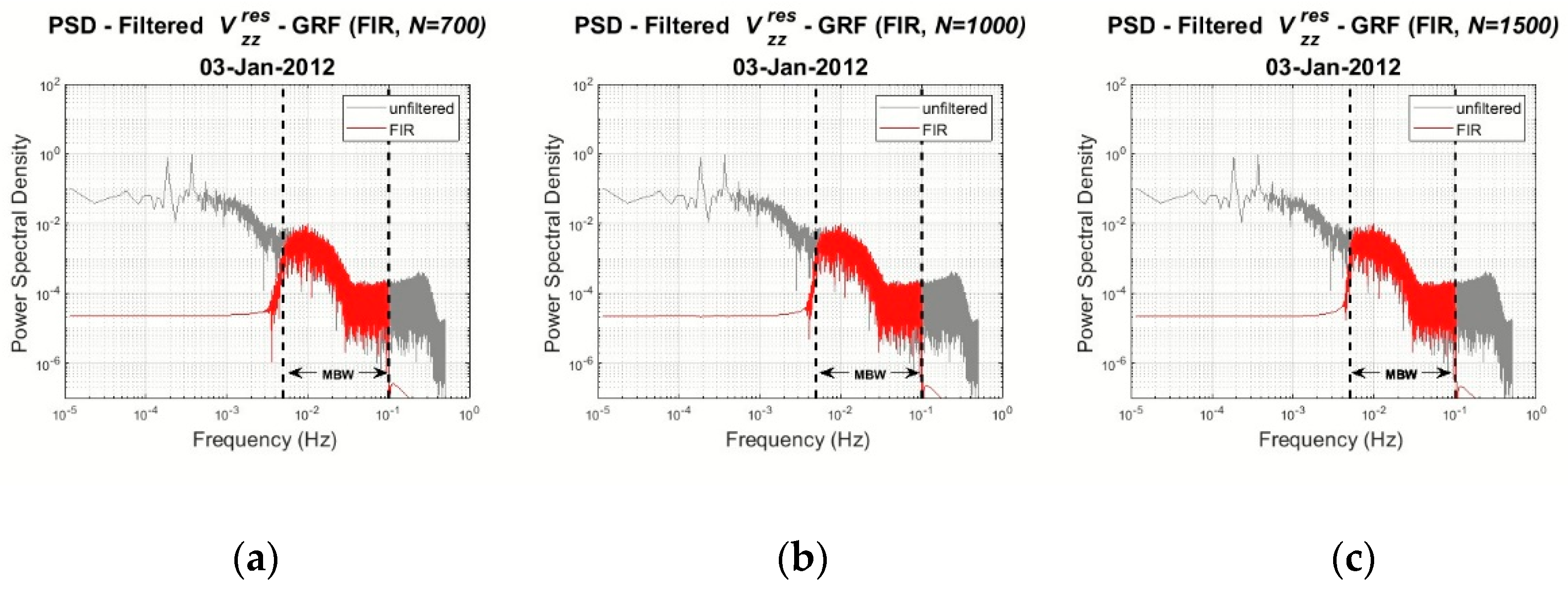 Remotesensing 14 03024 g002