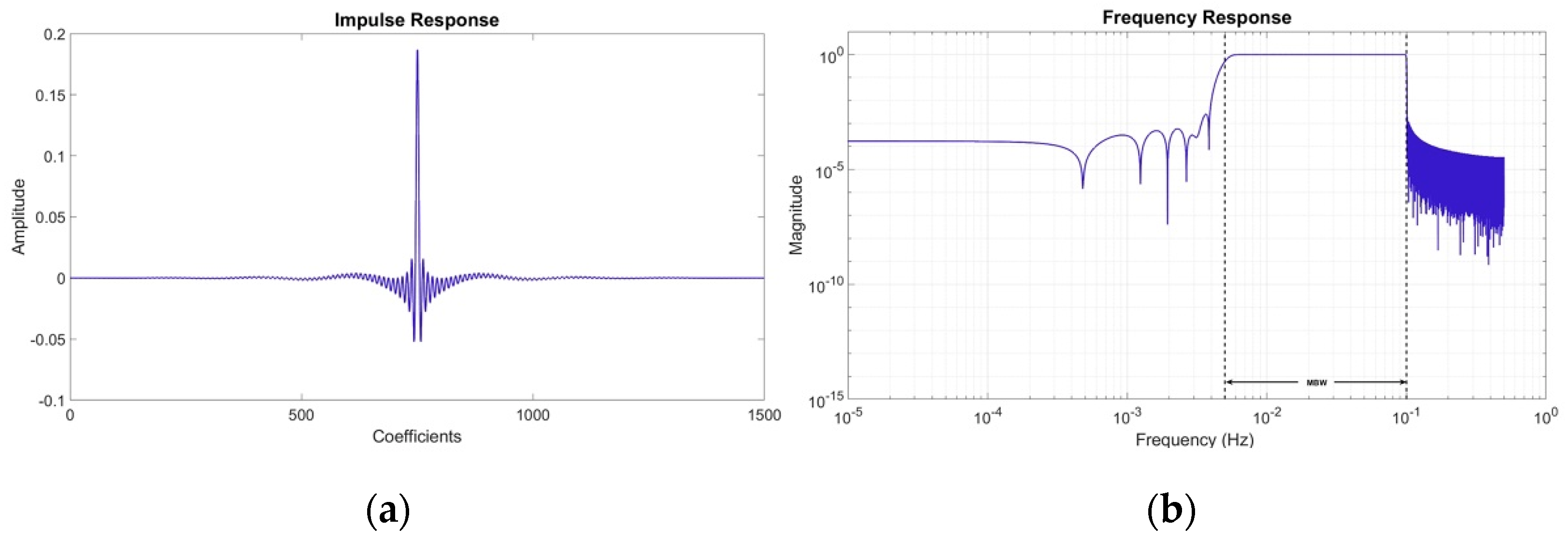Remotesensing 14 03024 g003