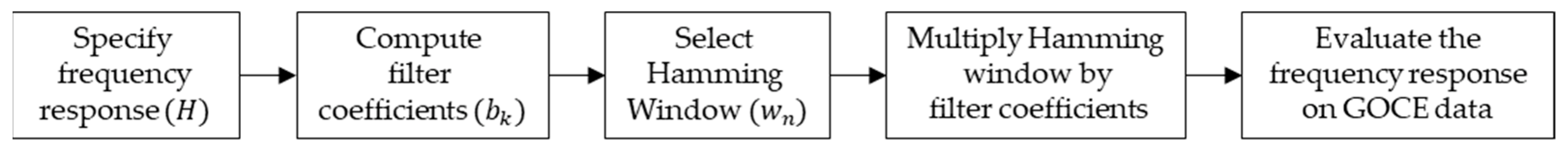 Remotesensing 14 03024 g004