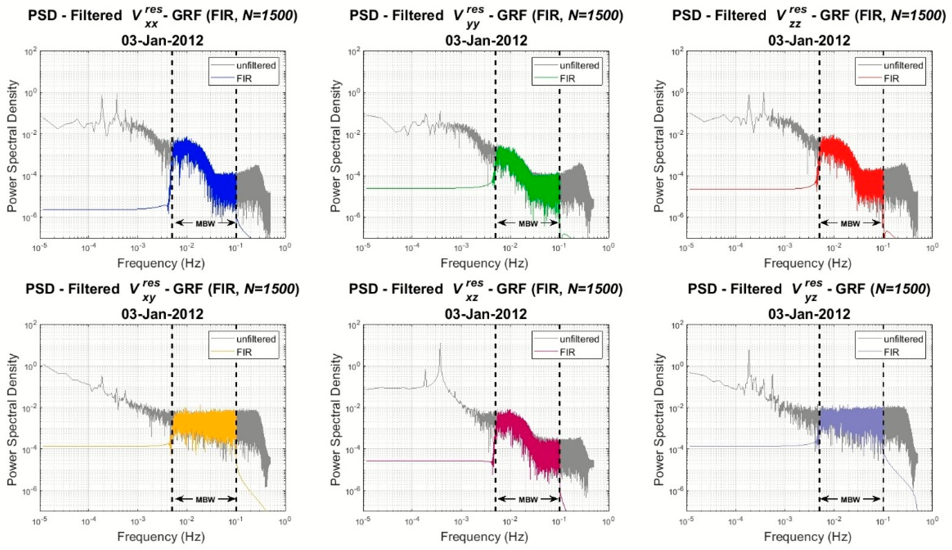 Remotesensing 14 03024 g005