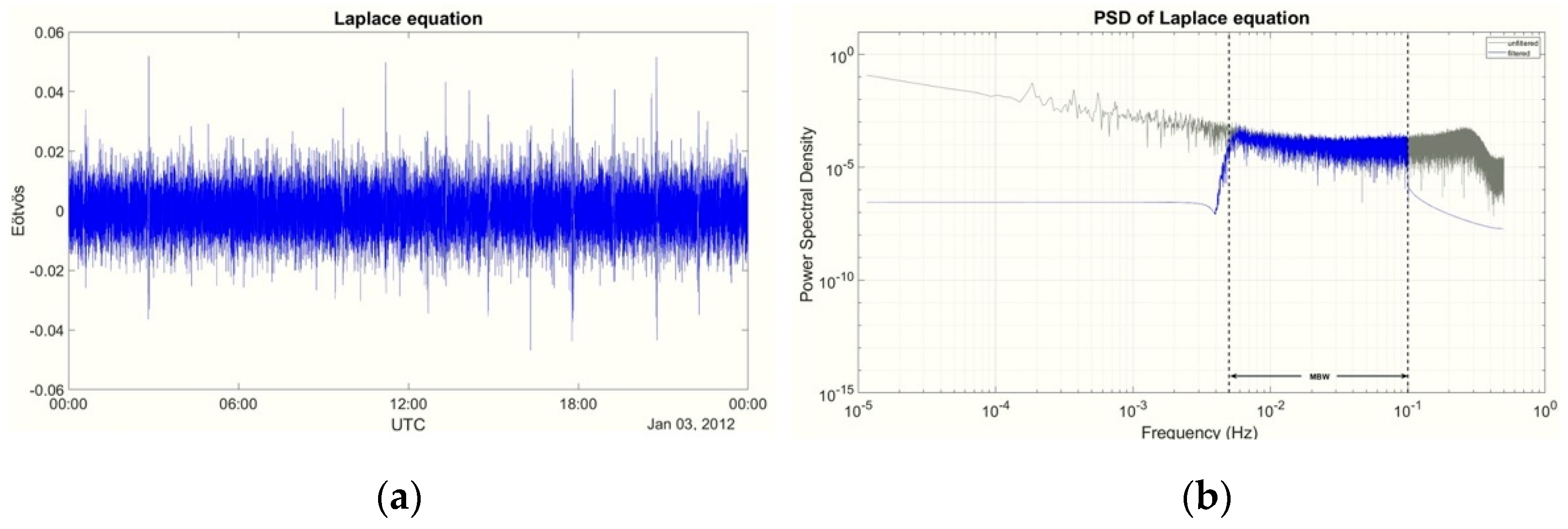Remotesensing 14 03024 g006