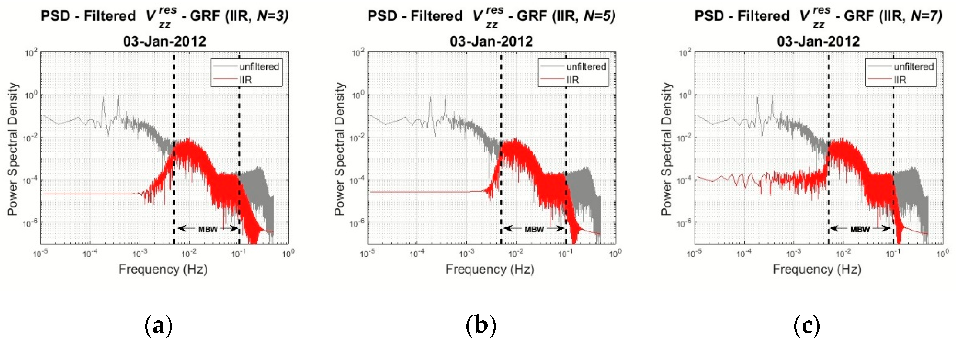 Remotesensing 14 03024 g008