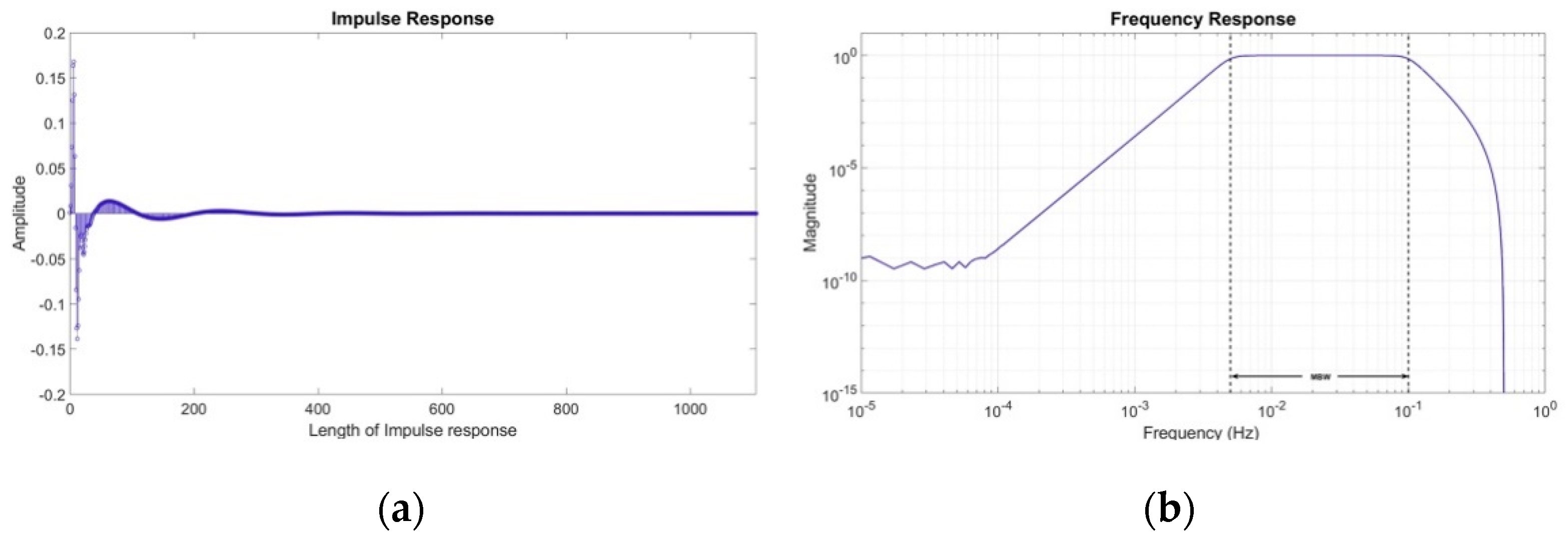 Remotesensing 14 03024 g010