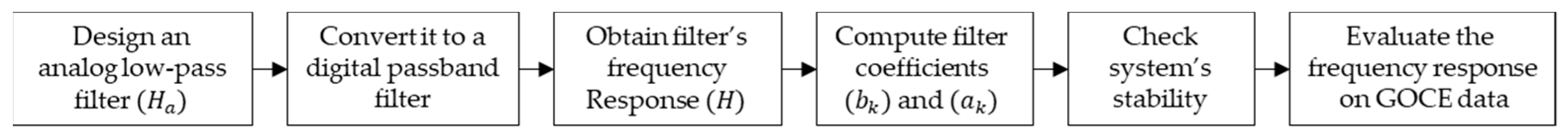 Remotesensing 14 03024 g011