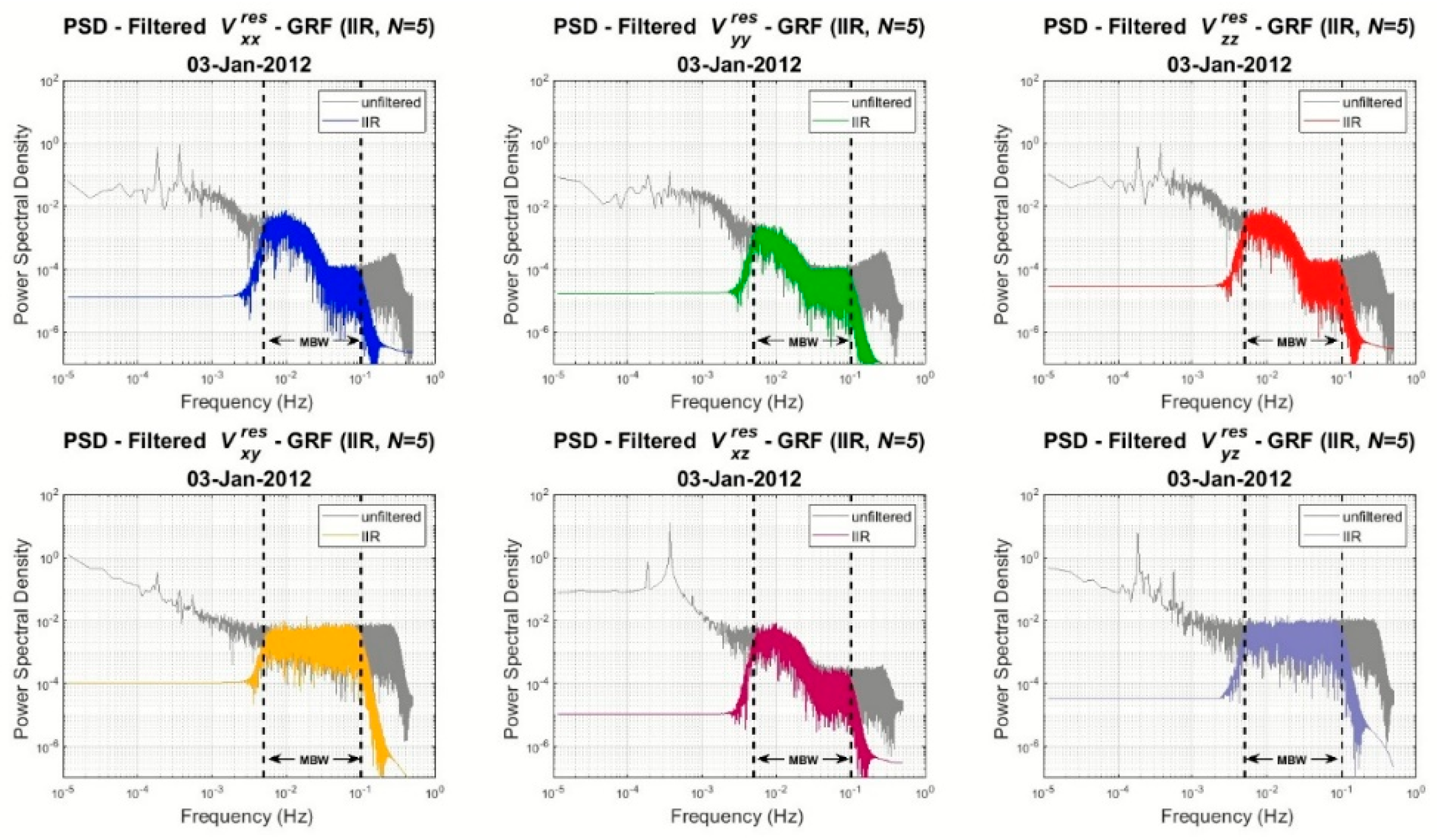 Remotesensing 14 03024 g012