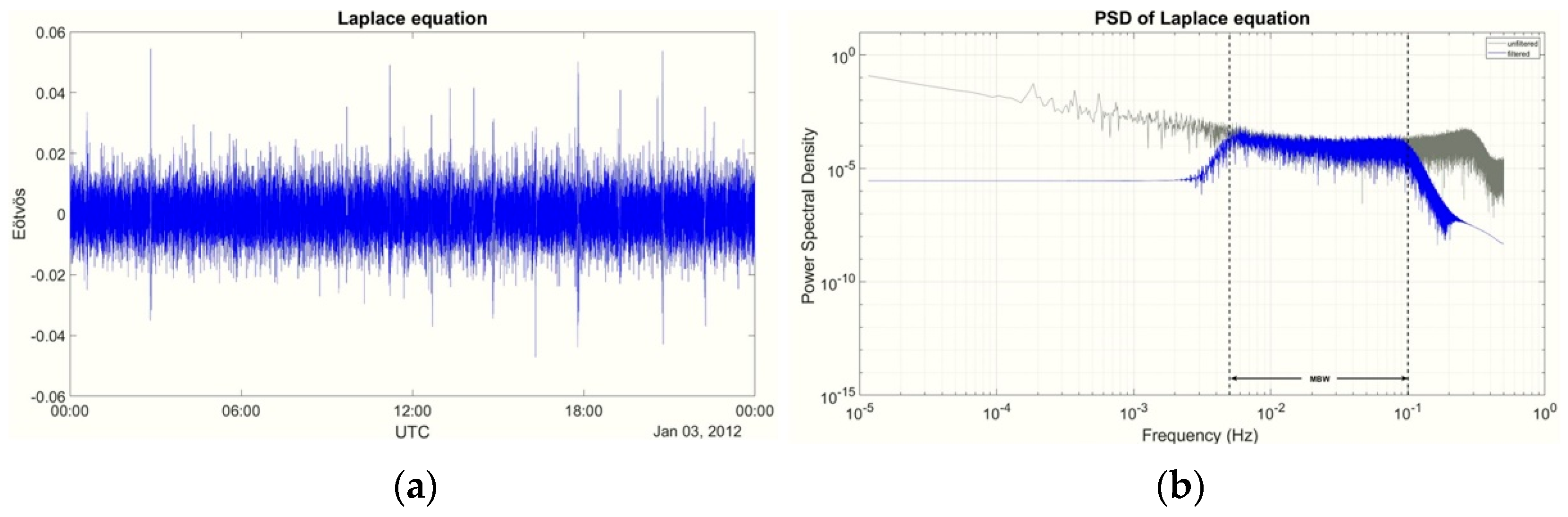 Remotesensing 14 03024 g013