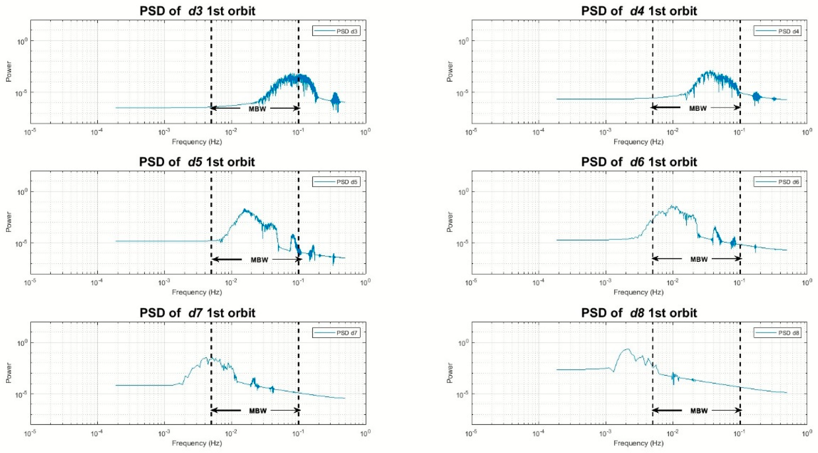 Remotesensing 14 03024 g015