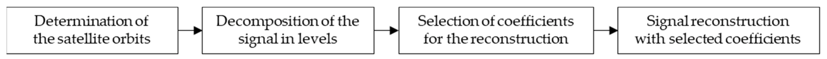 Remotesensing 14 03024 g017