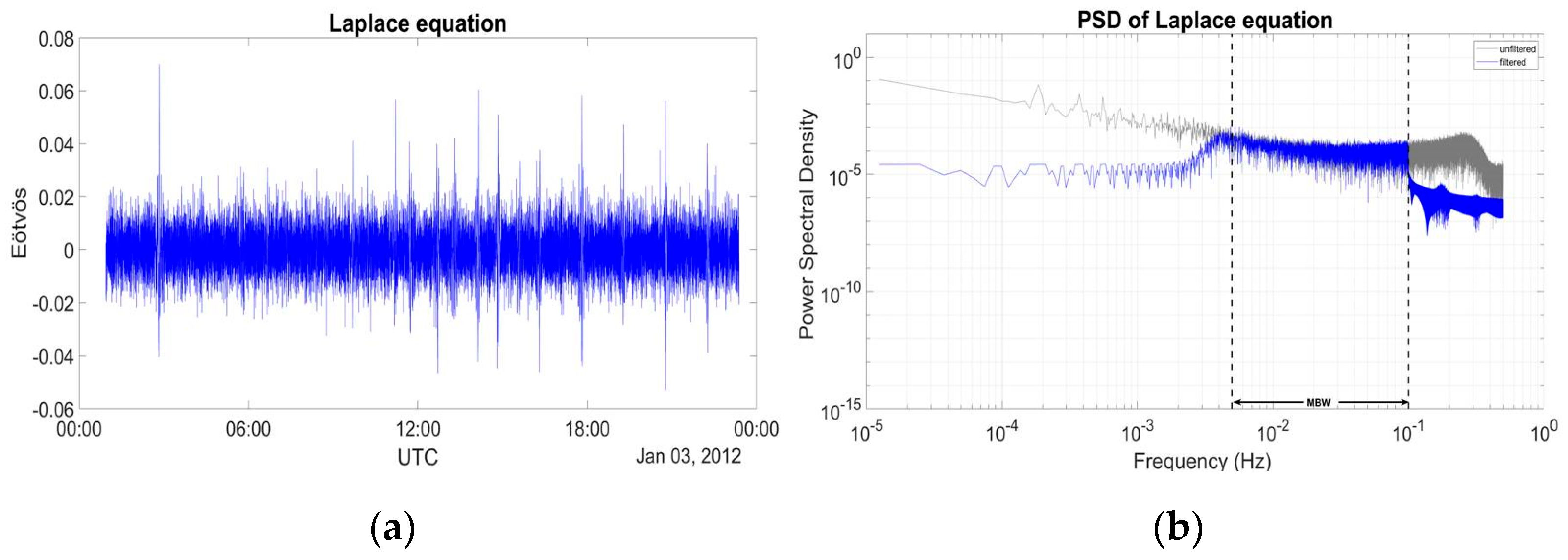 Remotesensing 14 03024 g022