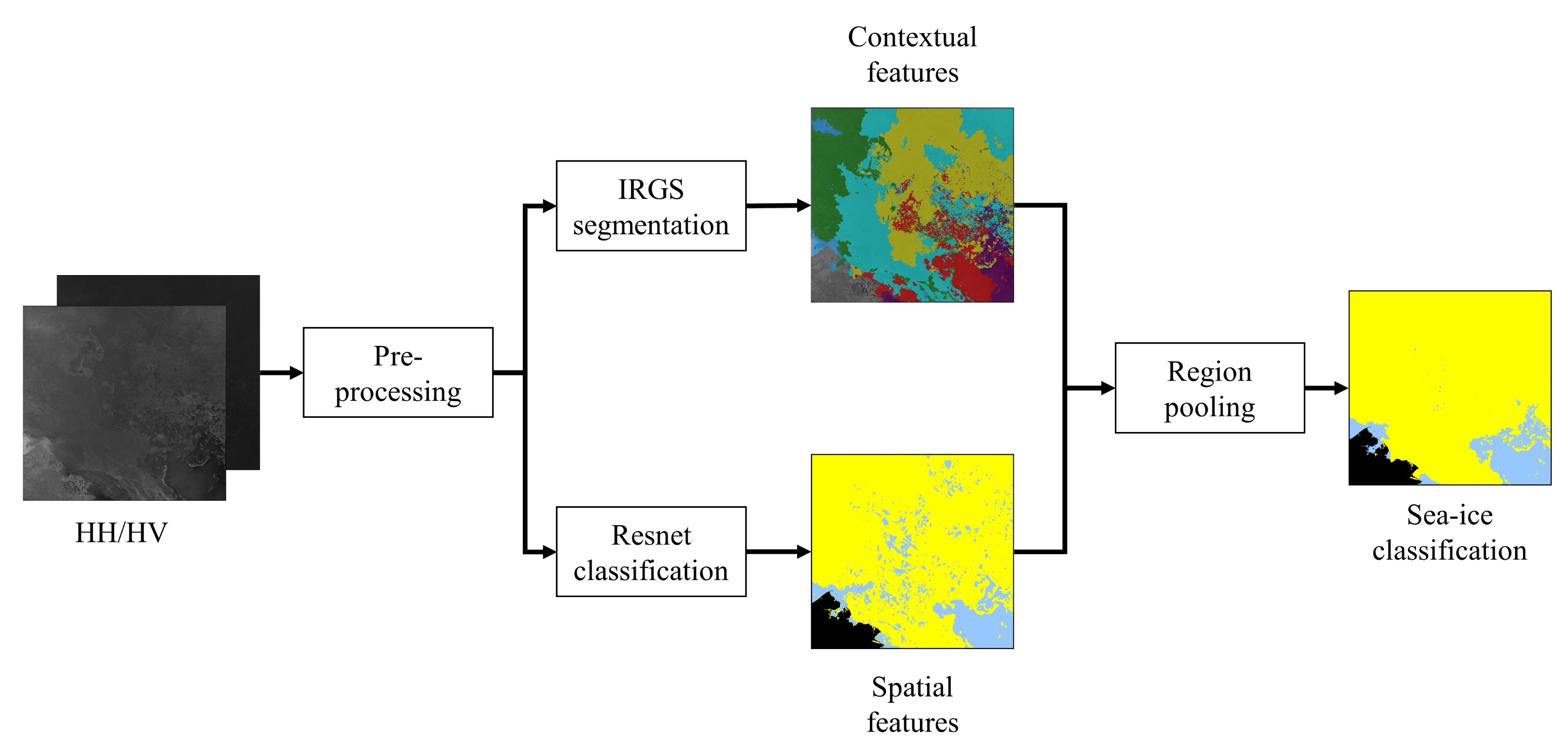 Remotesensing 14 03025 g004