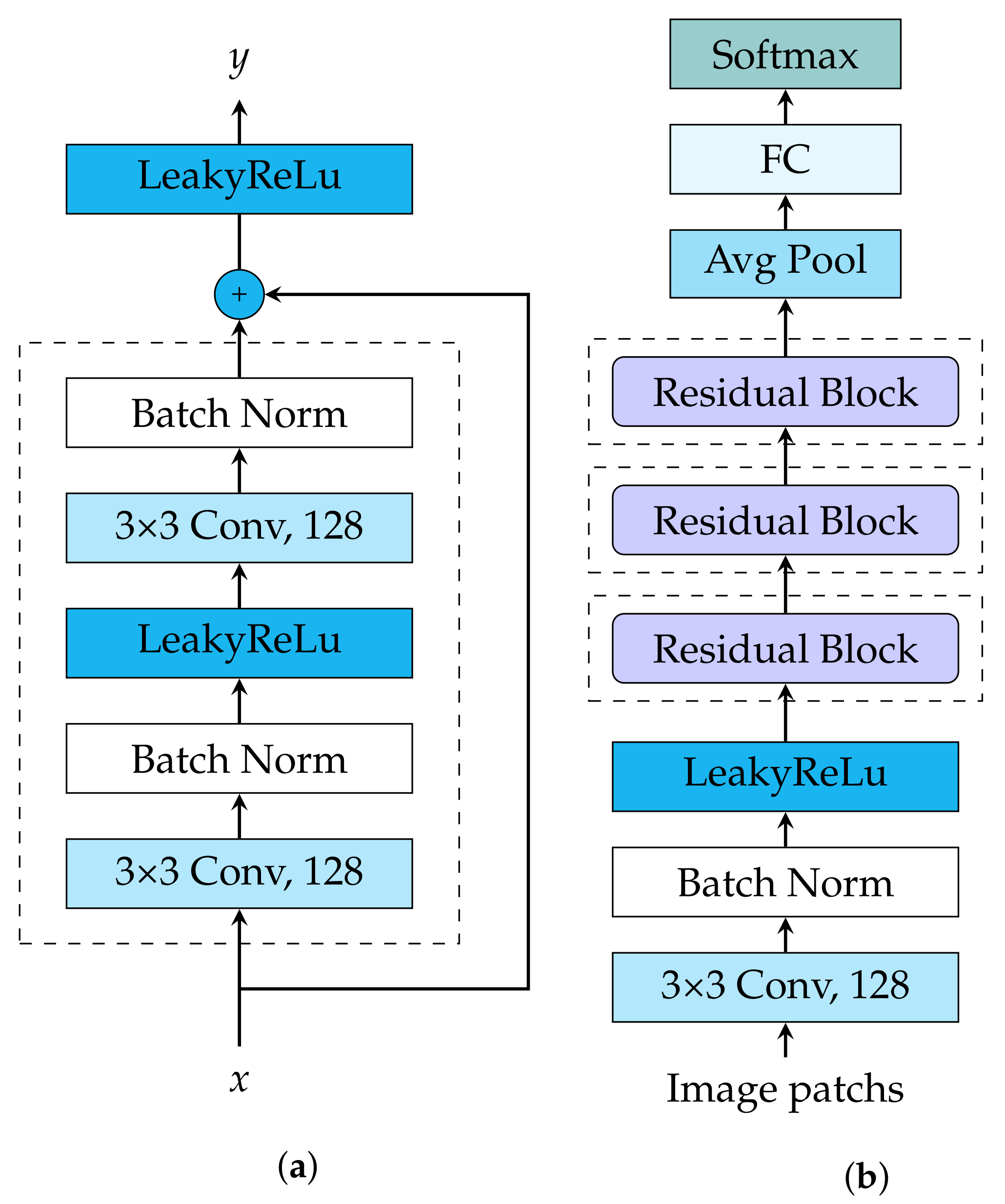 Remotesensing 14 03025 g006