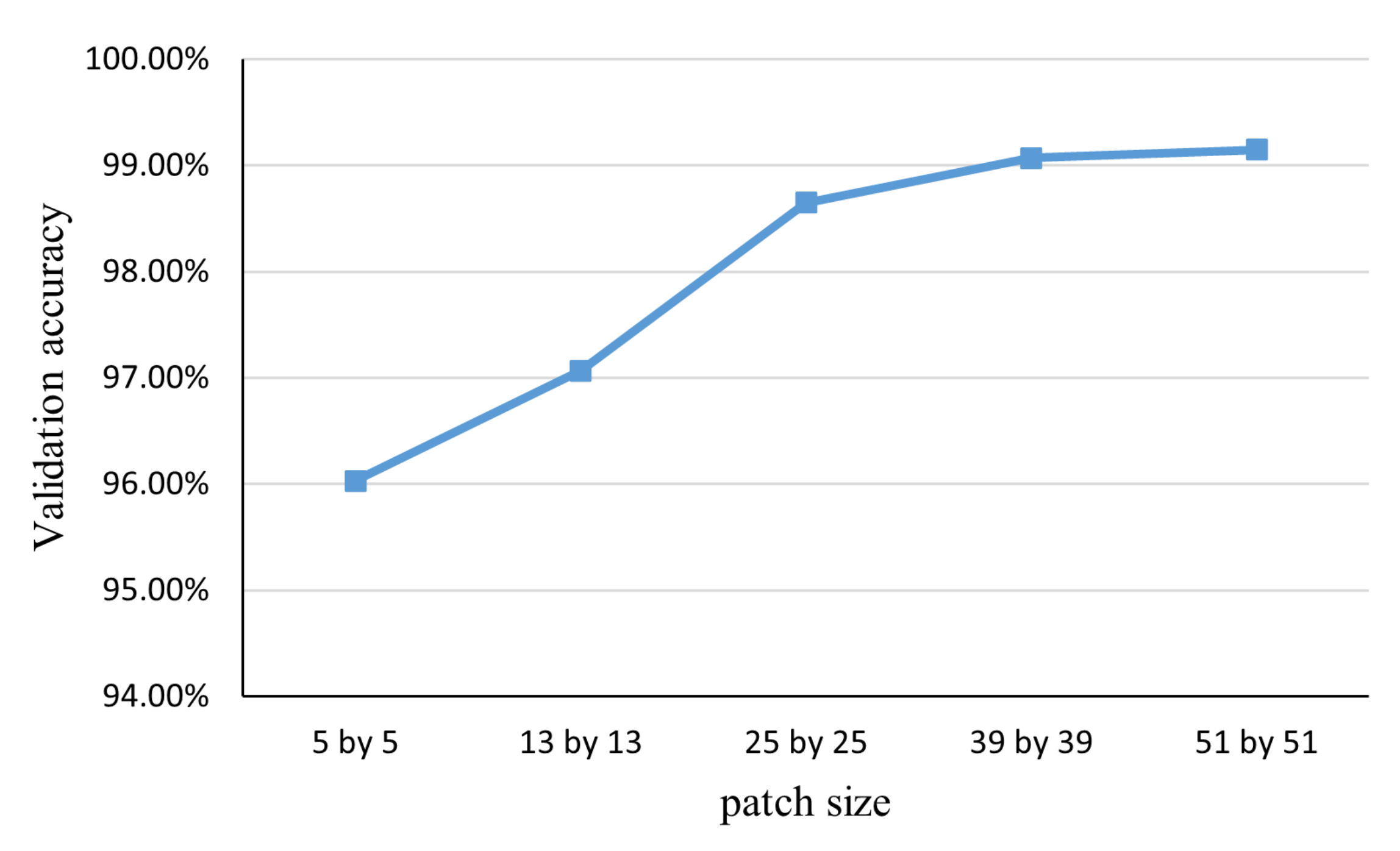 Remotesensing 14 03025 g007