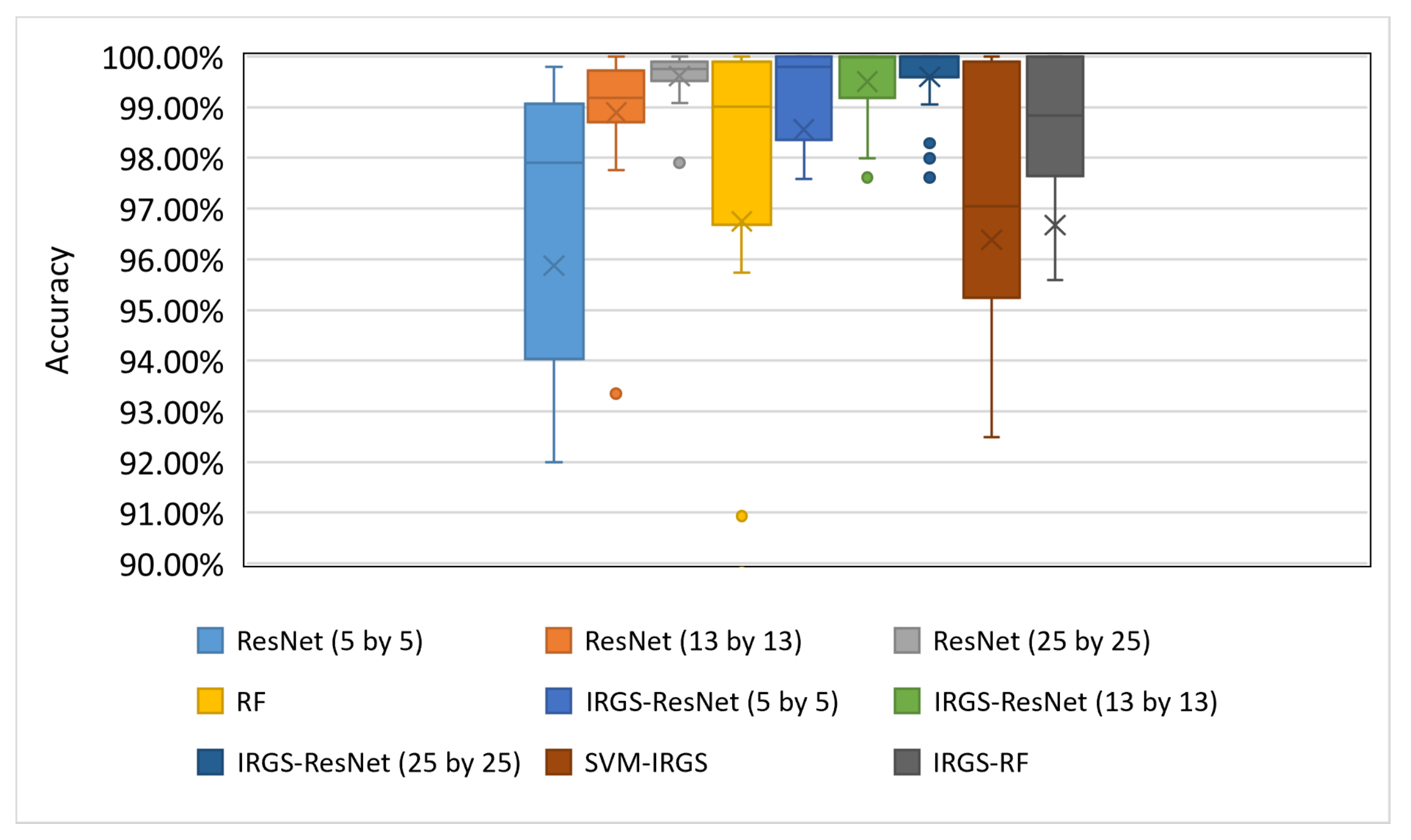 Remotesensing 14 03025 g008