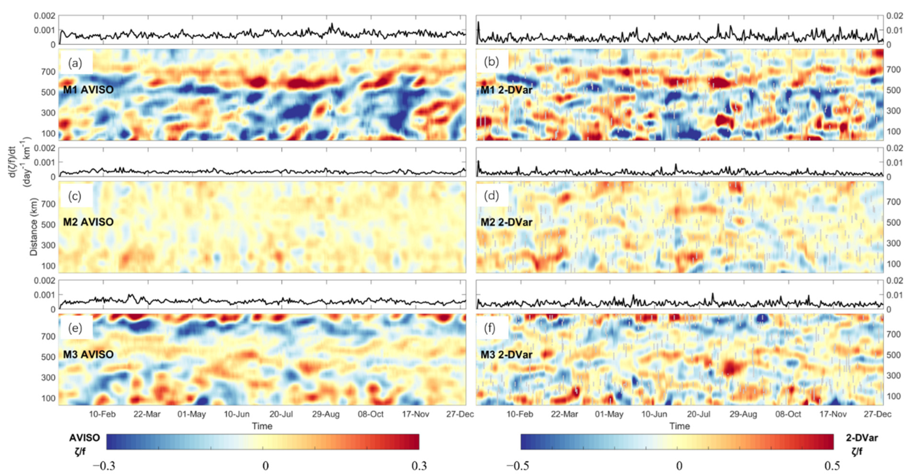 Remotesensing 14 03026 g003