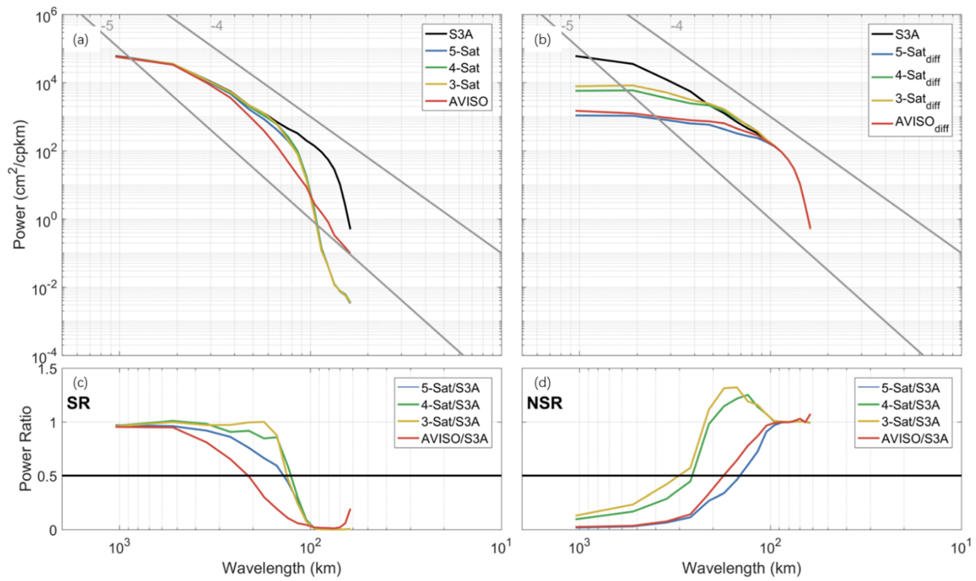 Remotesensing 14 03026 g004