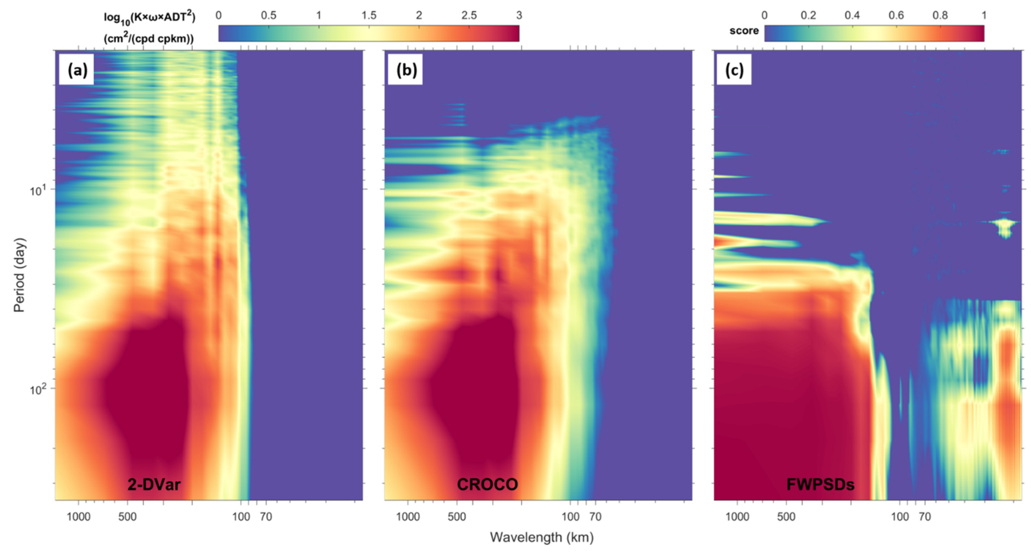 Remotesensing 14 03026 g007