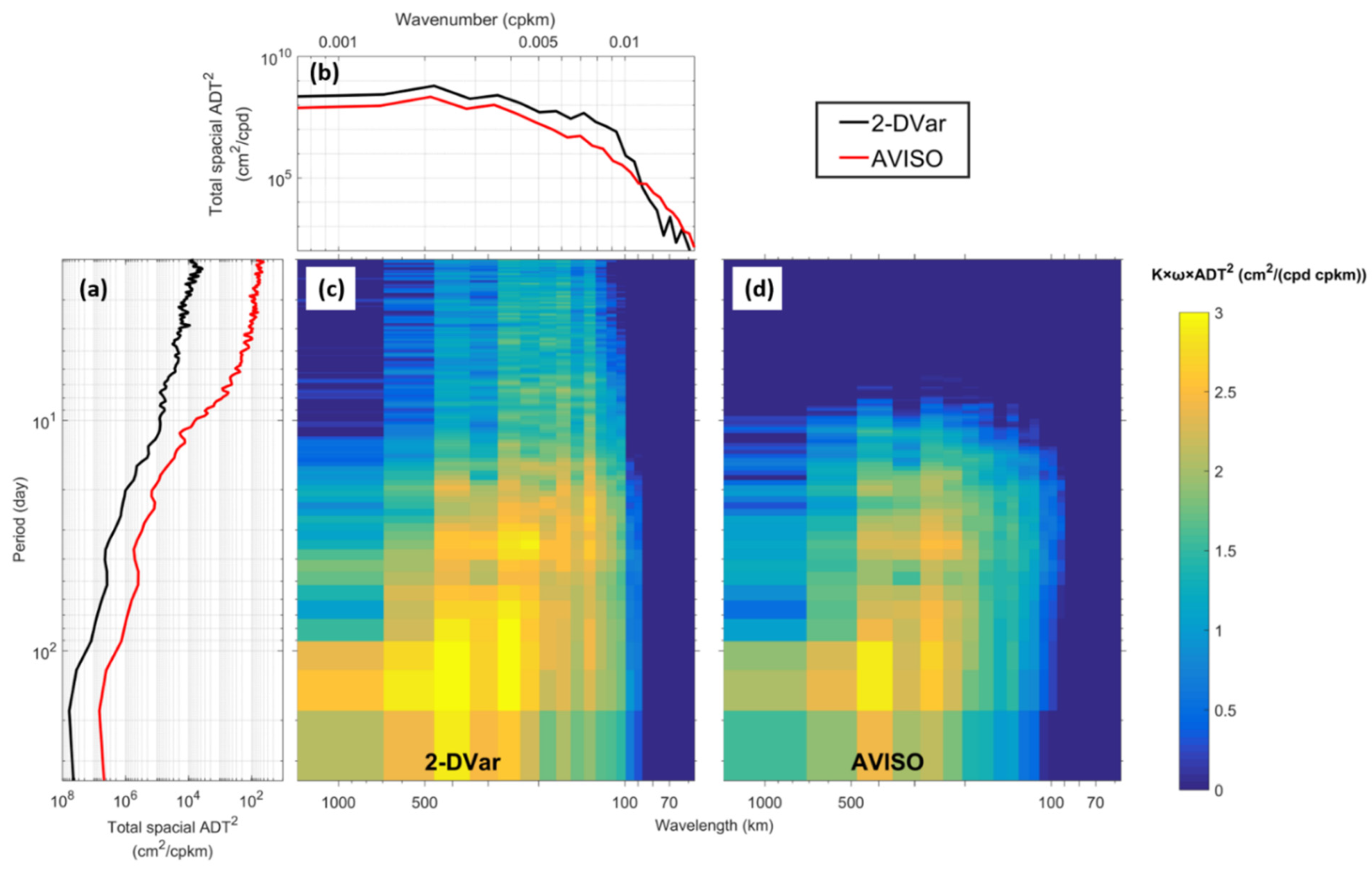 Remotesensing 14 03026 g009