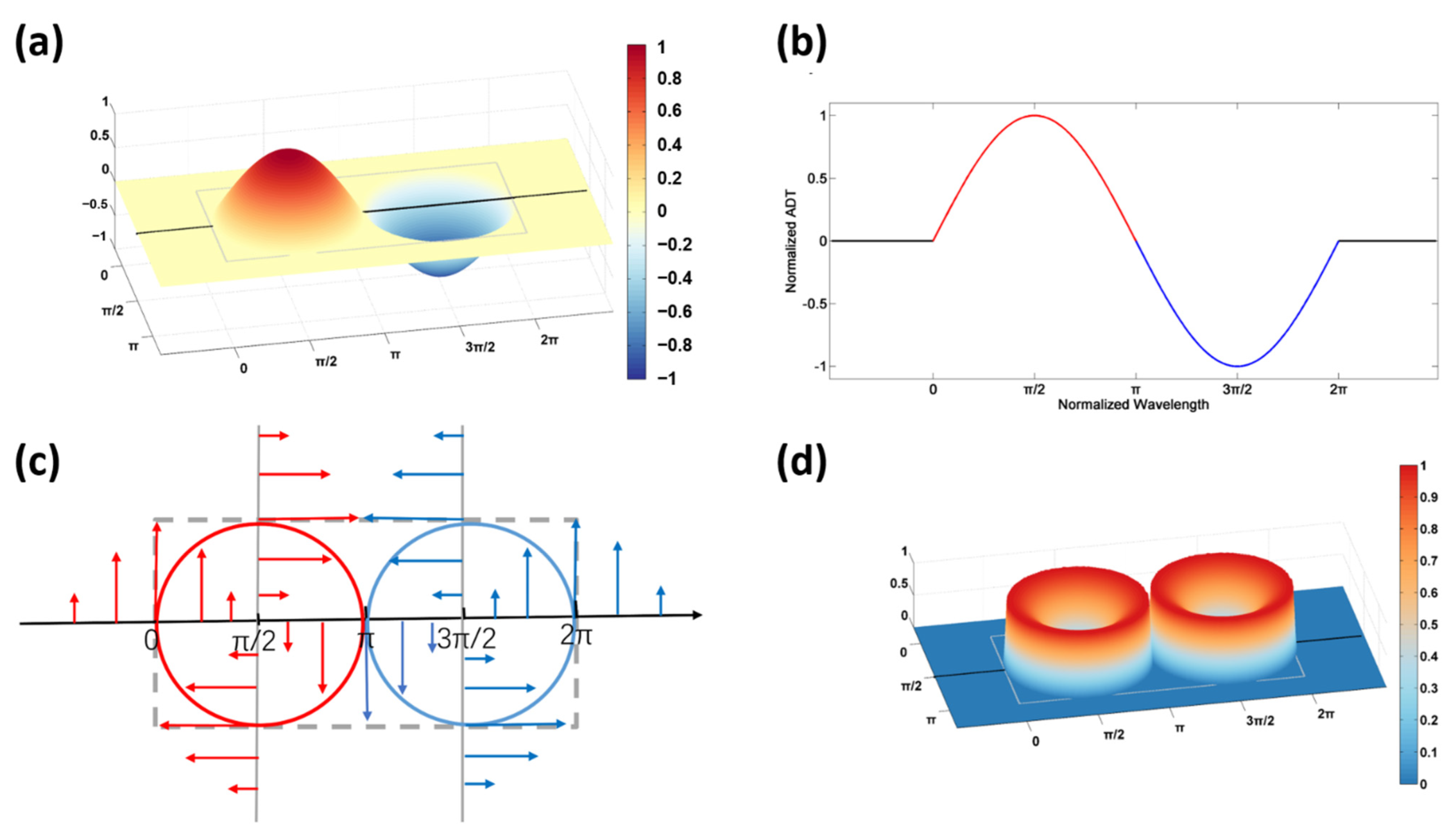 Remotesensing 14 03026 g011