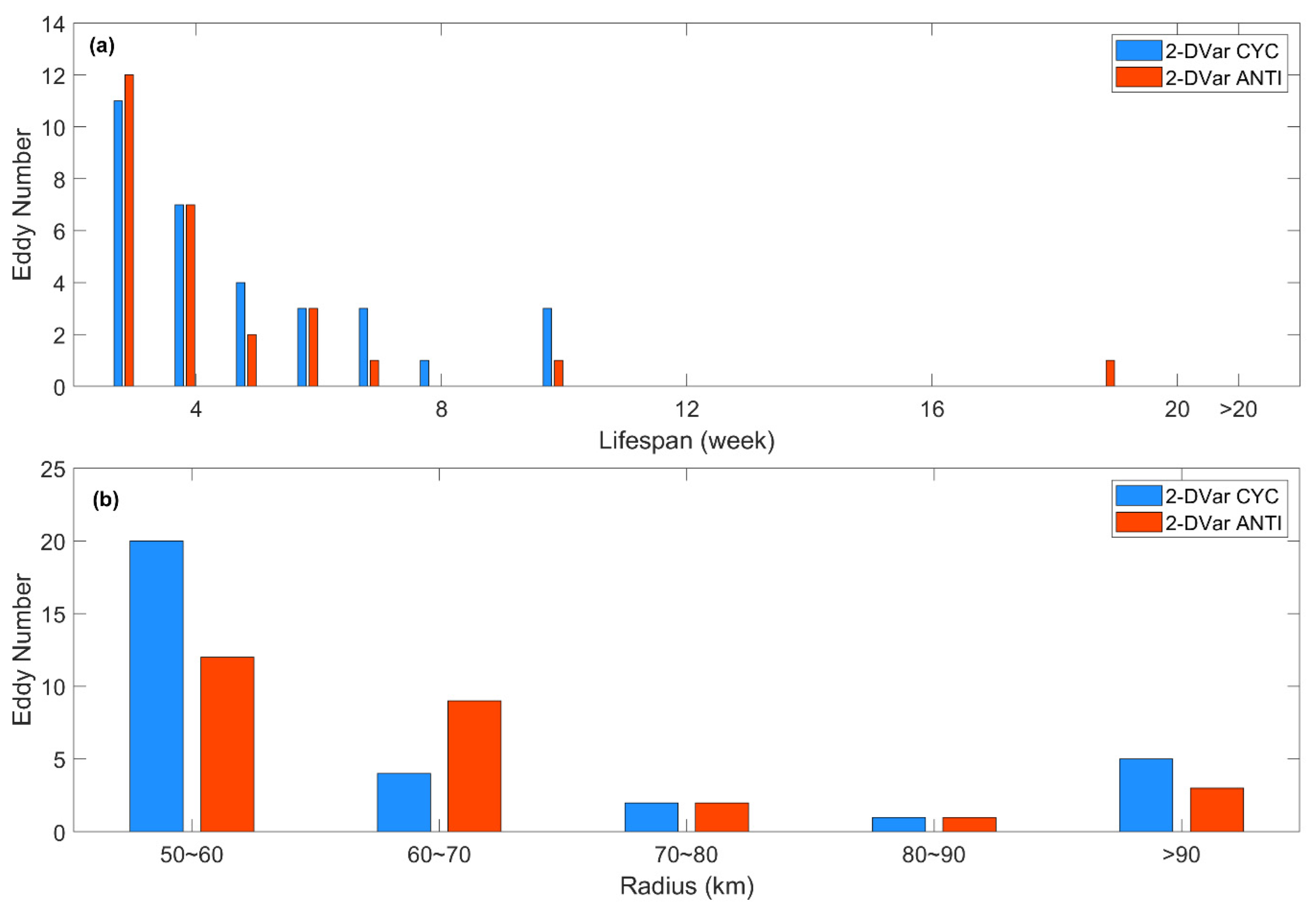Remotesensing 14 03026 g012