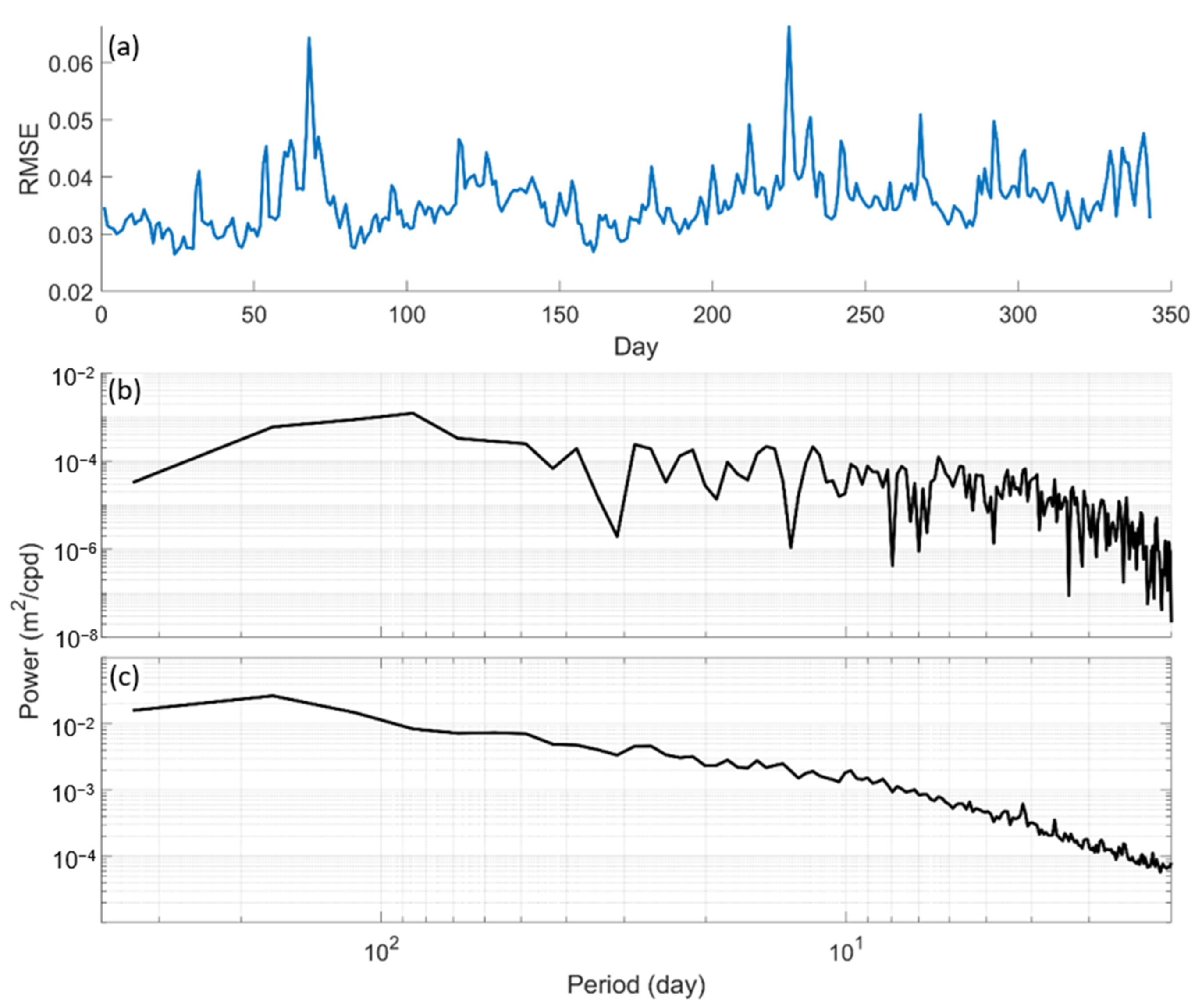 Remotesensing 14 03026 g014