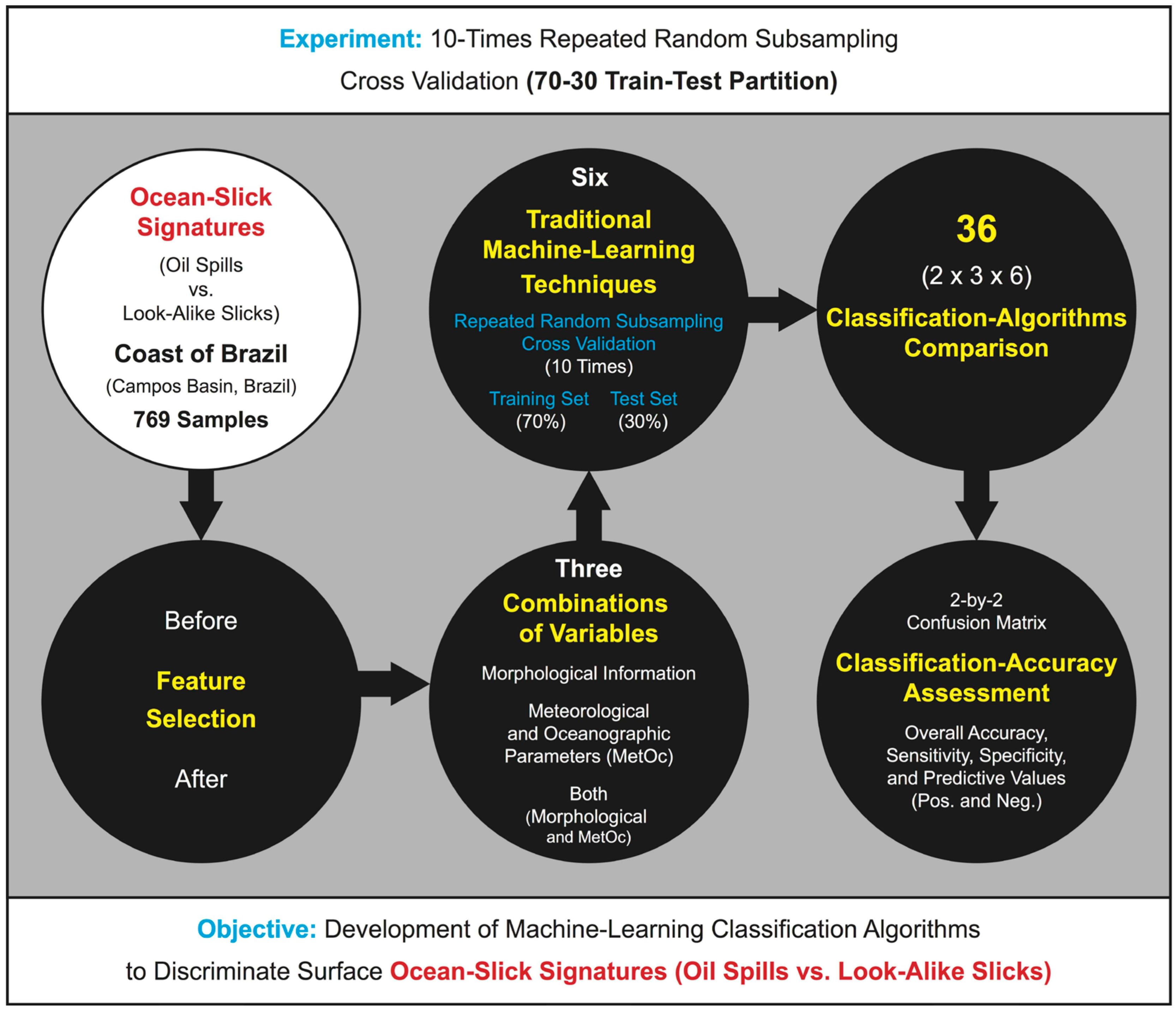 Remotesensing 14 03027 g001