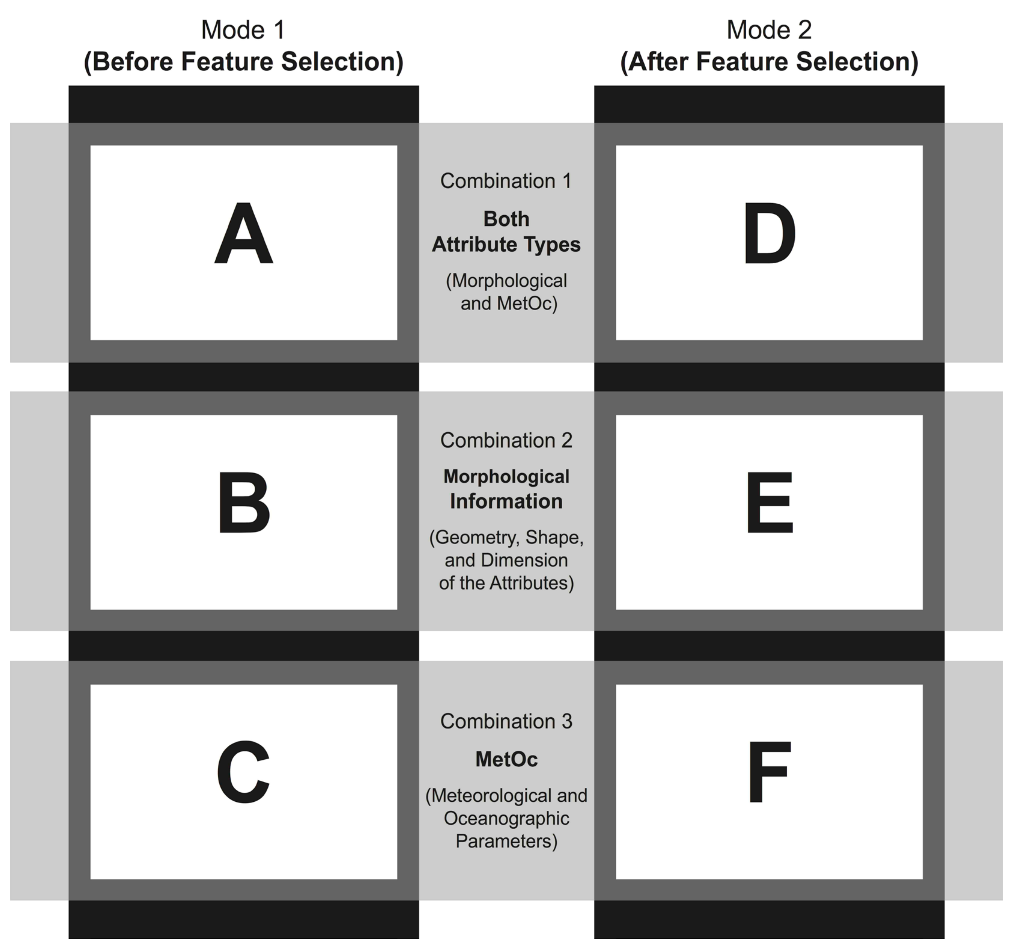 Remotesensing 14 03027 g002
