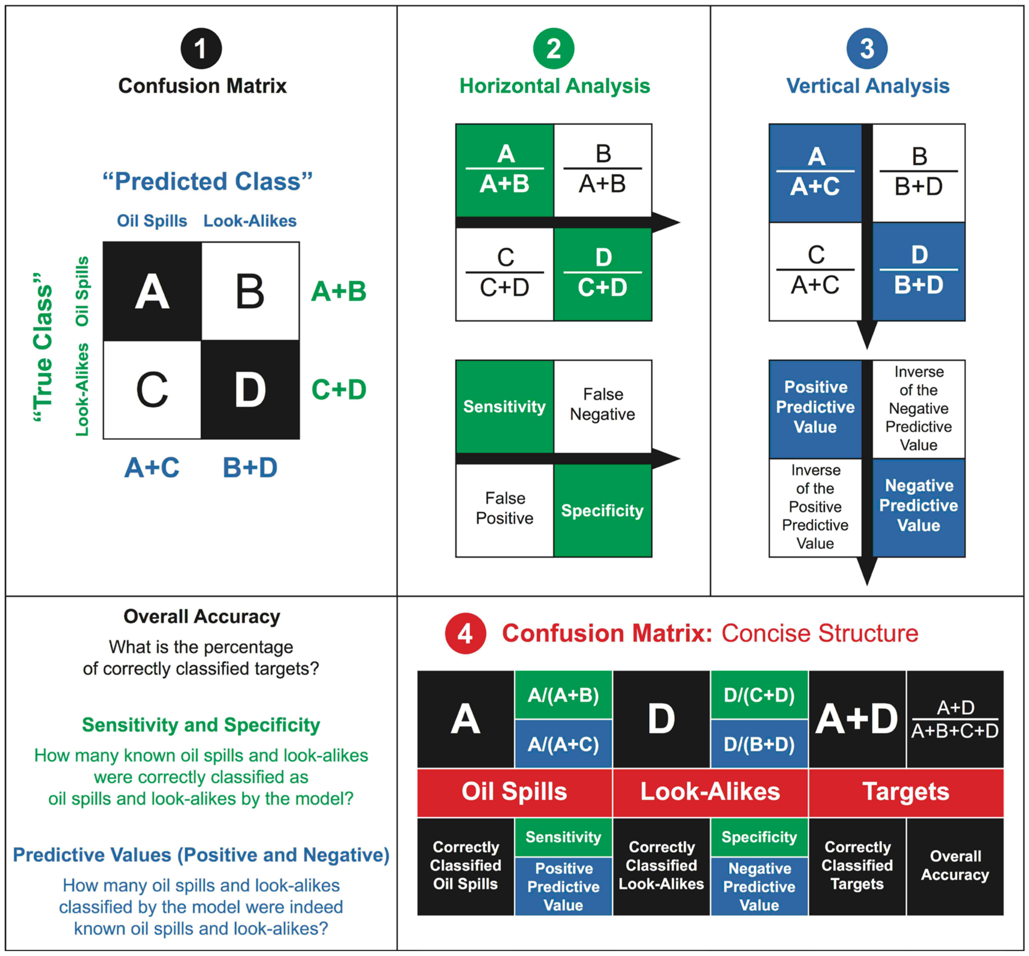 Remotesensing 14 03027 g004