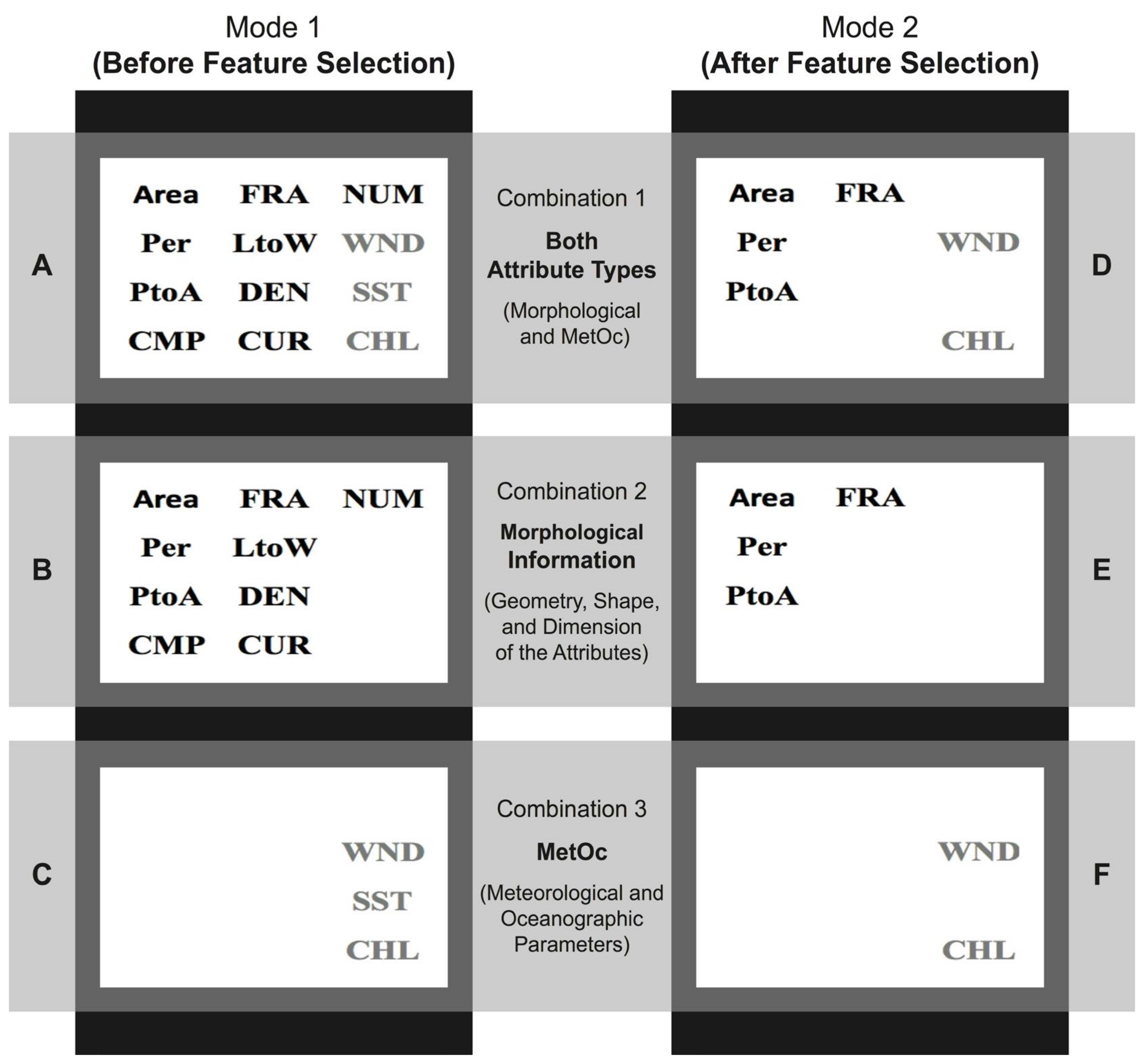 Remotesensing 14 03027 g005