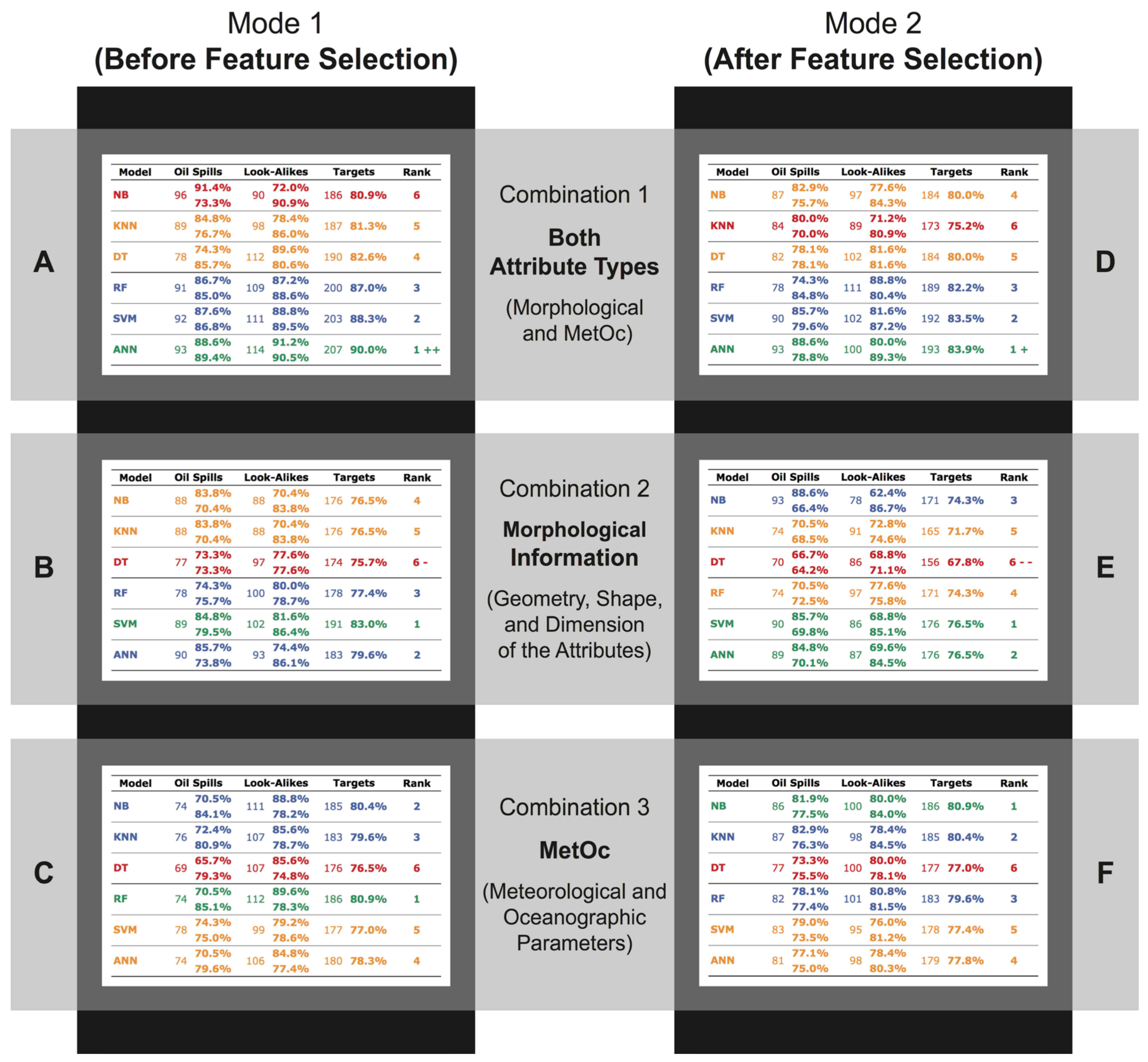 Remotesensing 14 03027 g006