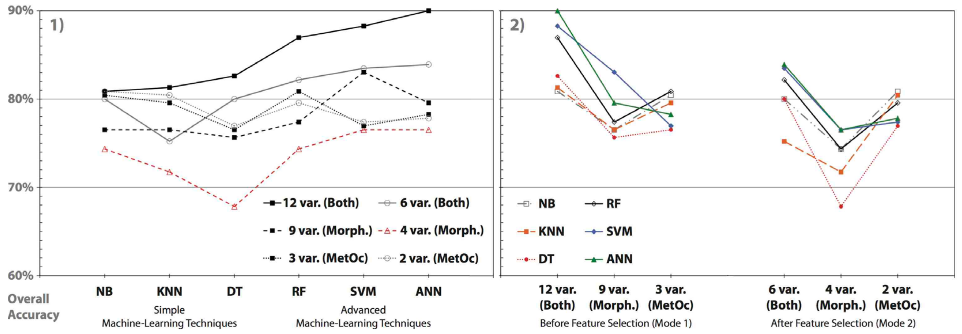 Remotesensing 14 03027 g007