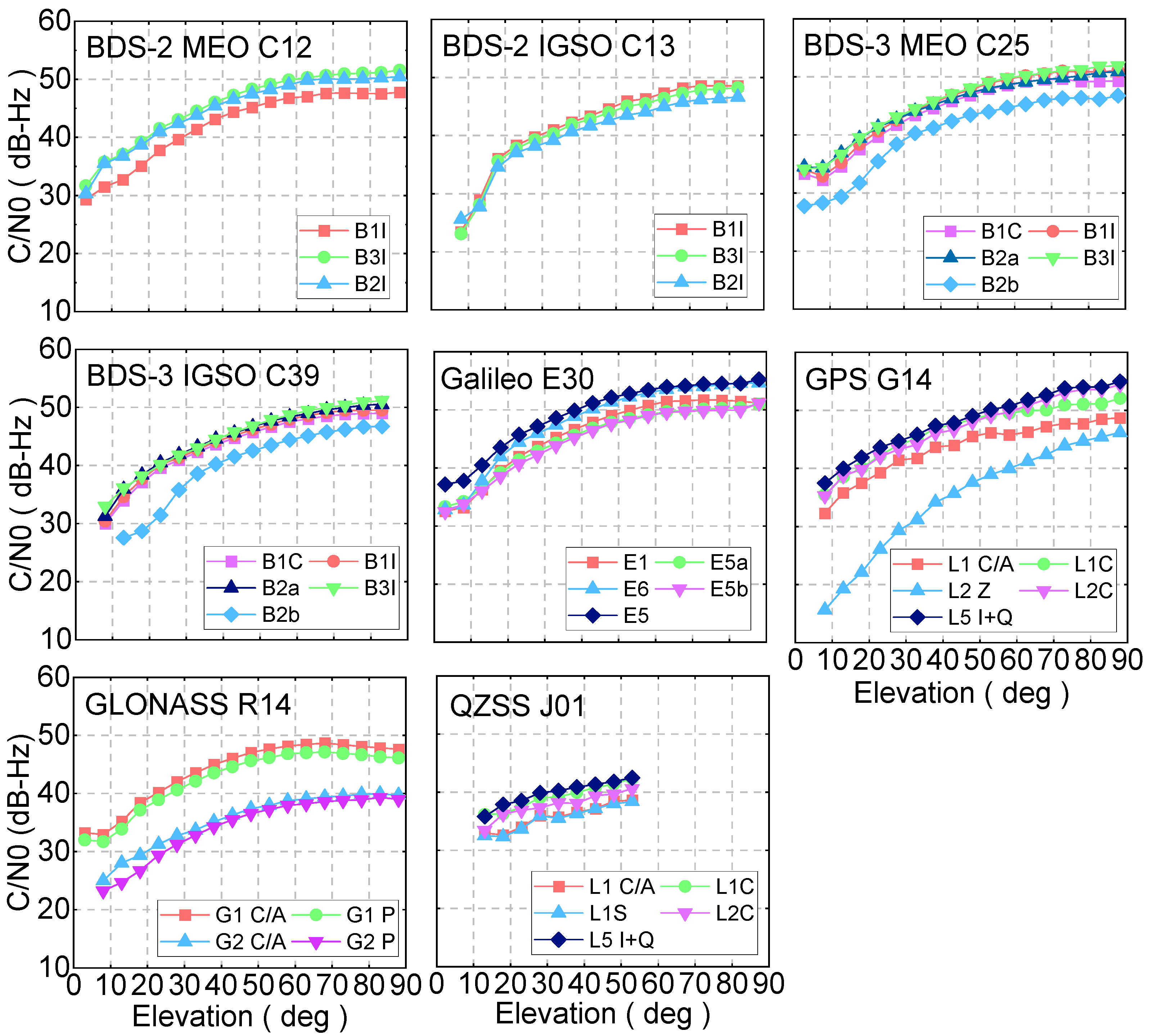 Remotesensing 14 03028 g002