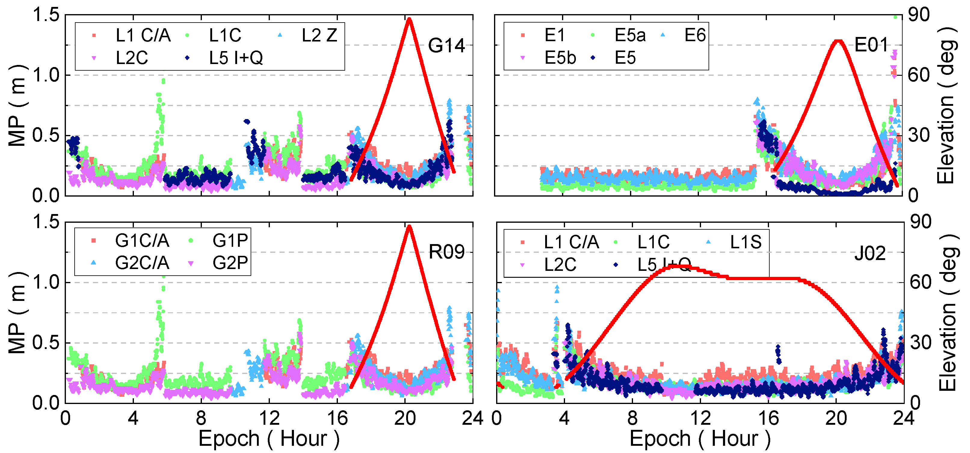 Remotesensing 14 03028 g004