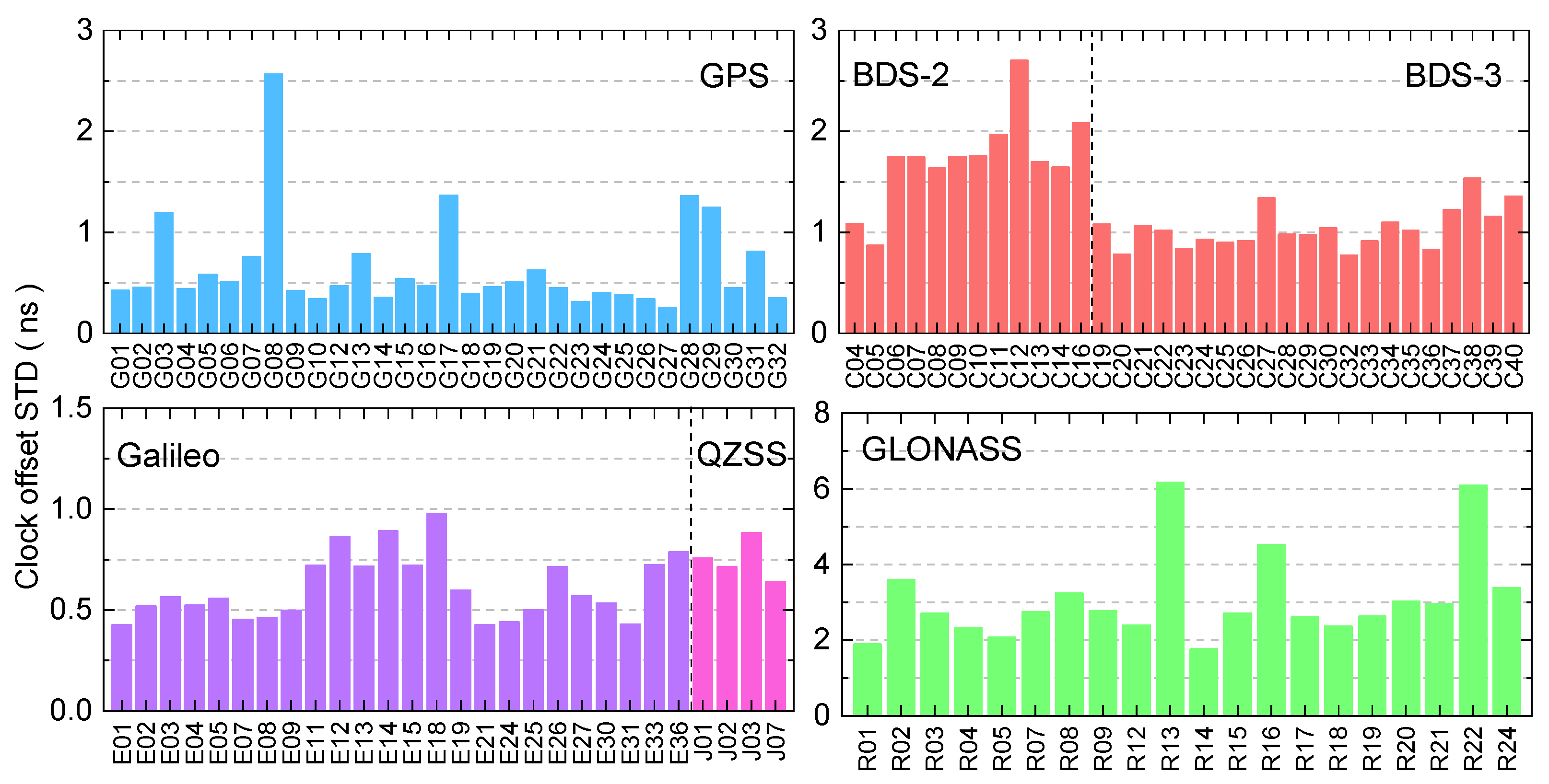 Remotesensing 14 03028 g005