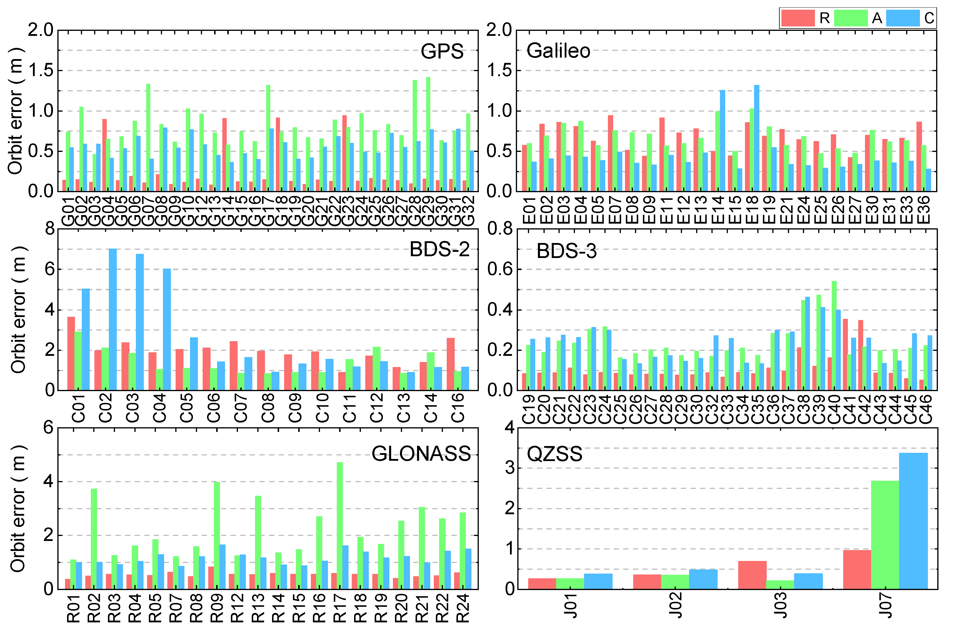 Remotesensing 14 03028 g007