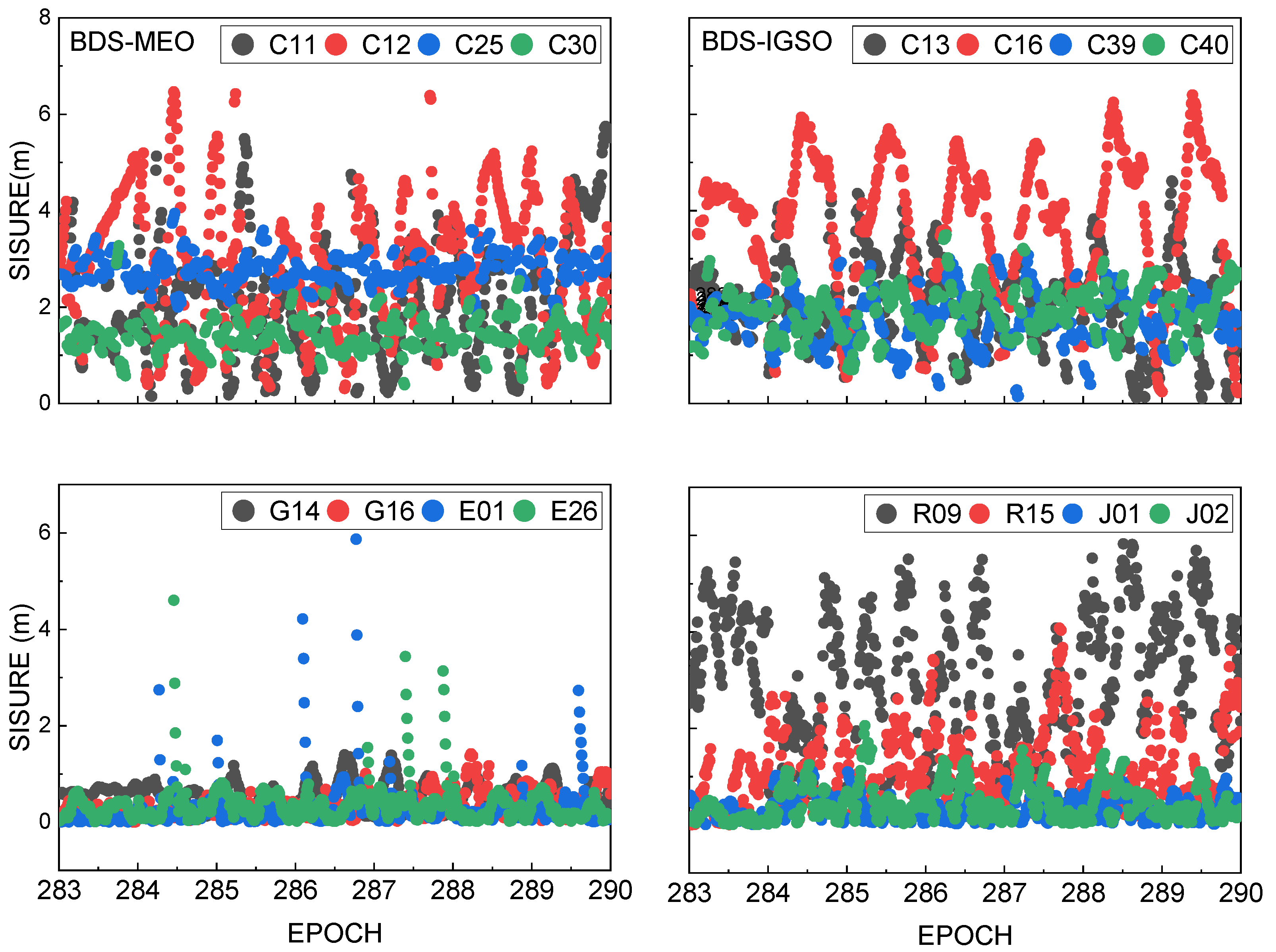 Remotesensing 14 03028 g008