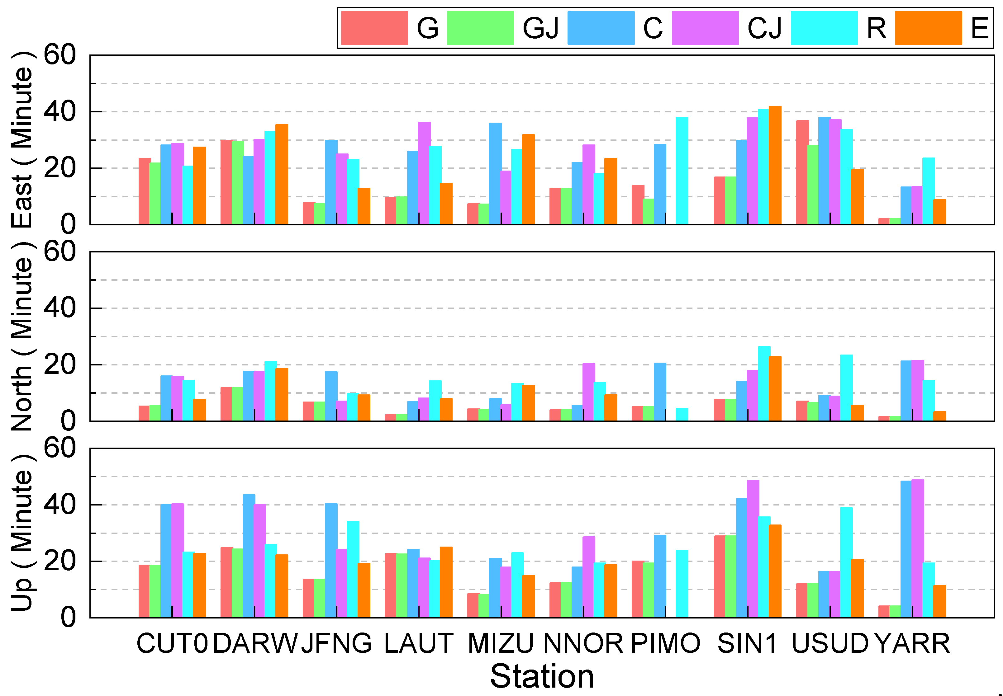 Remotesensing 14 03028 g009